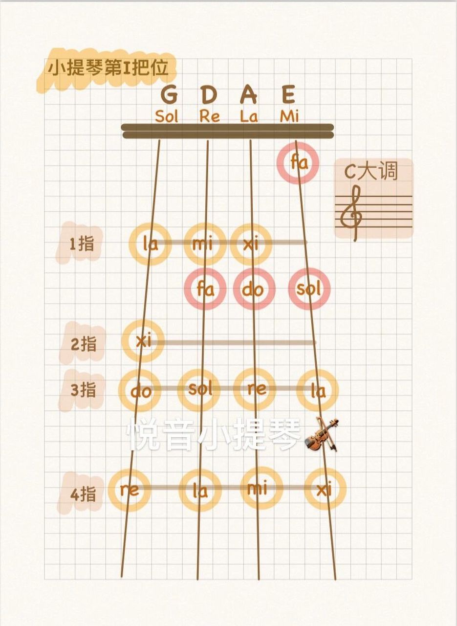 小提琴一把位c大调手位图 初学的几种手位图你都会了吗?