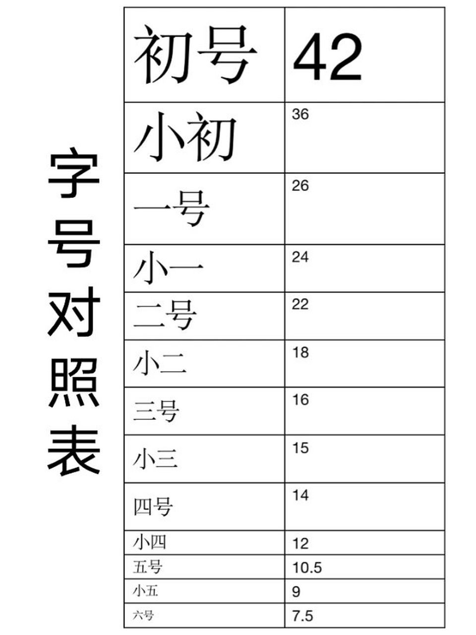 存着备用|字号对照表 字体大小对应 左侧是中文字号,右侧是英文磅数.