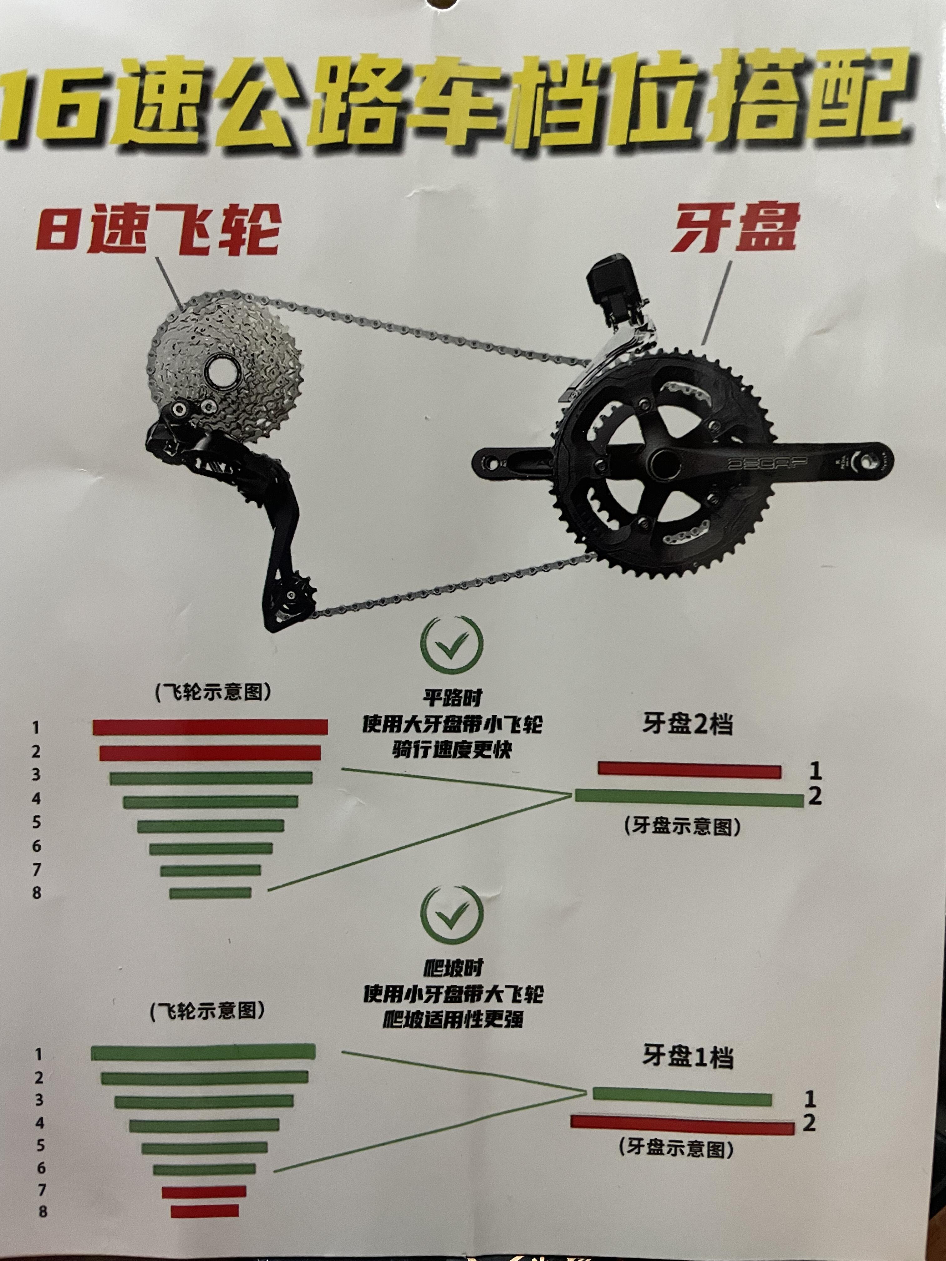 自行车变速器手把结构图片