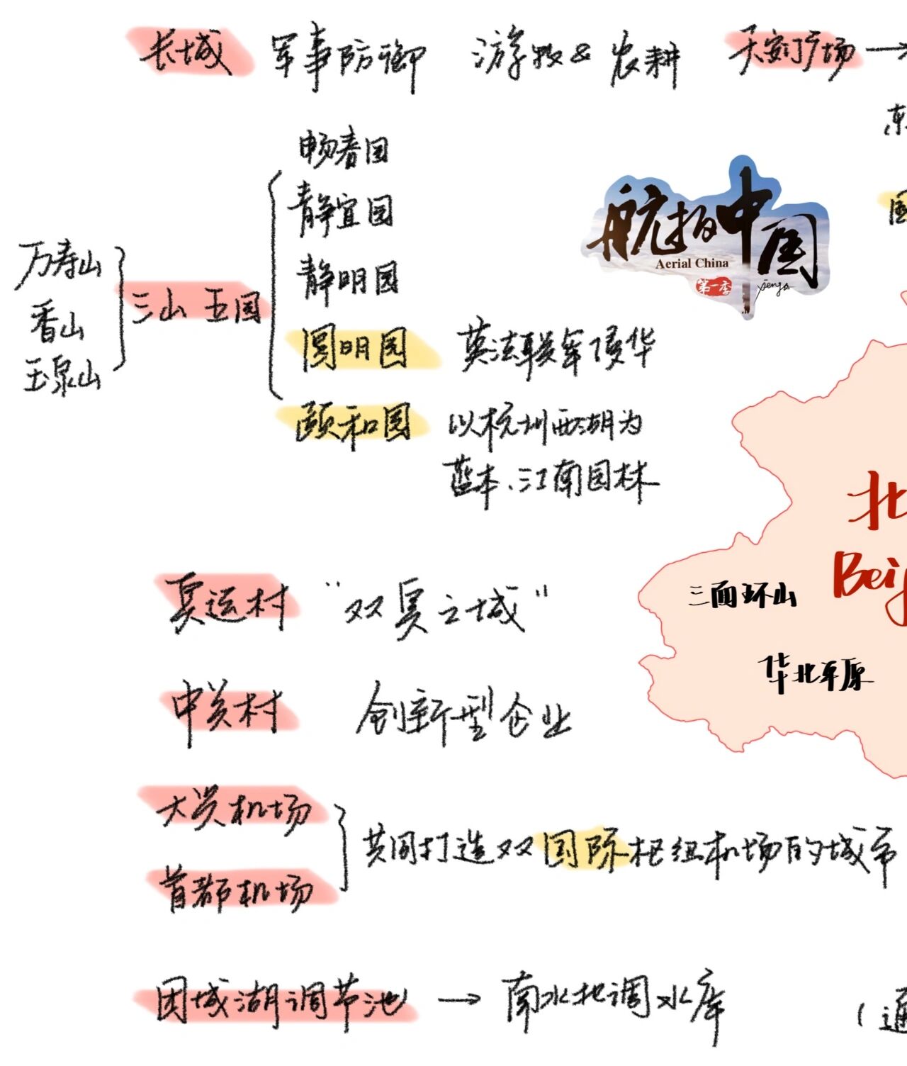 航拍中国地理笔记北京图片