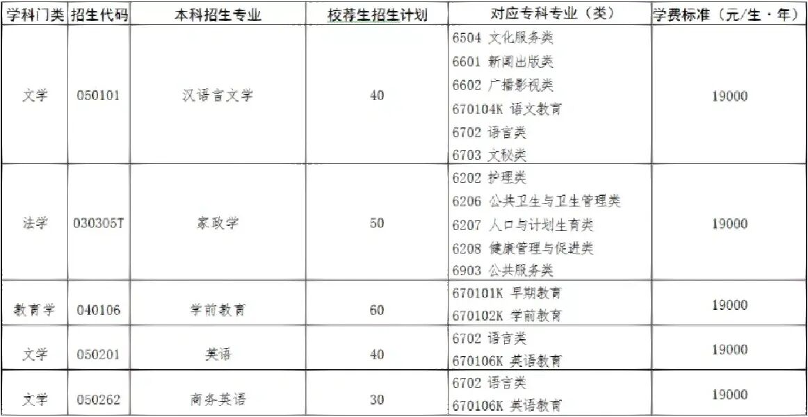 聊城大学东昌学院专业图片