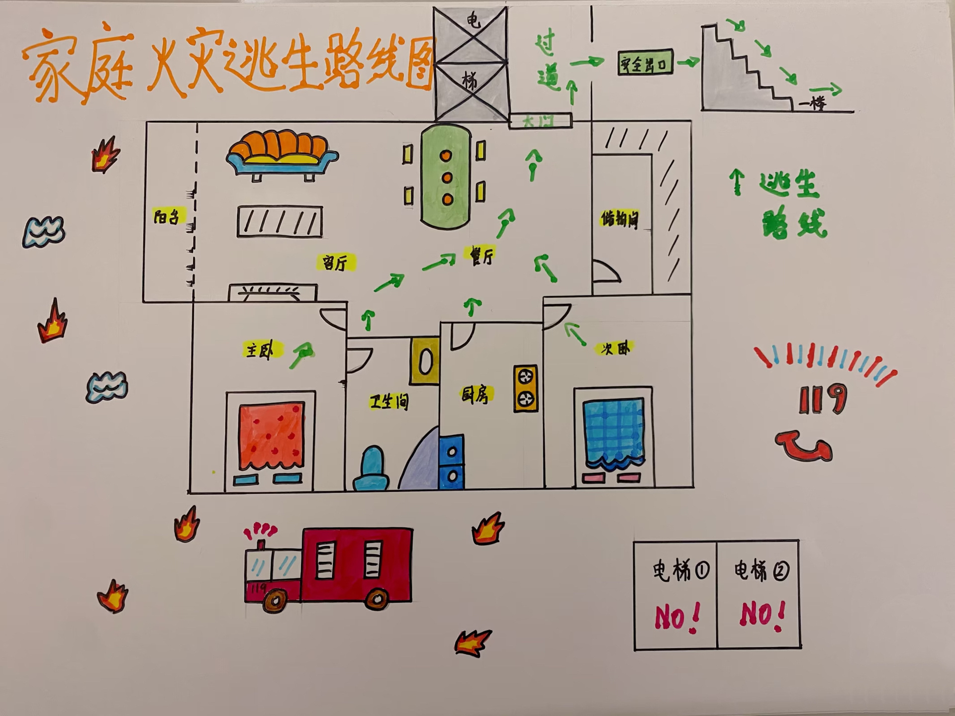 火灾预案与逃生图图片