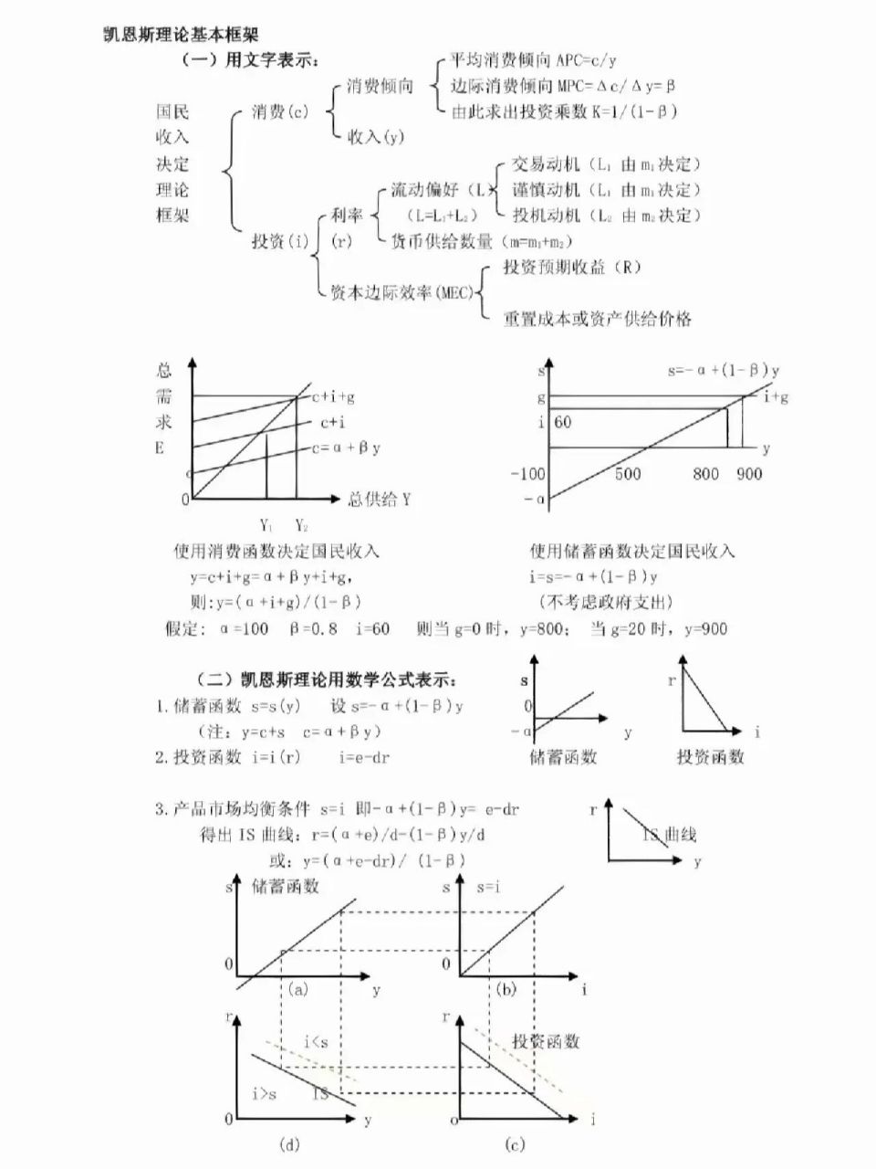 is lm曲线模型图片