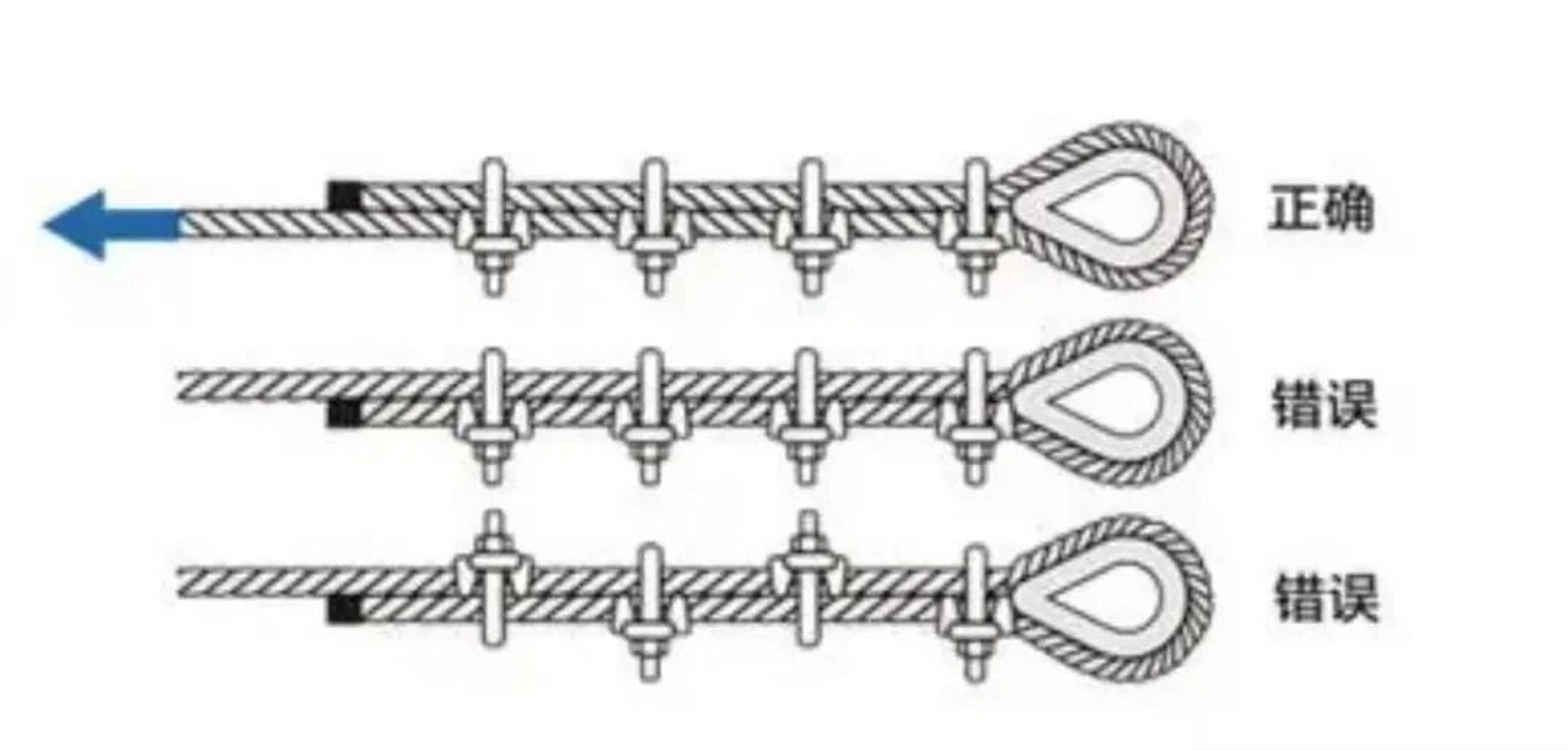 钢丝绳起吊夹角图示图片