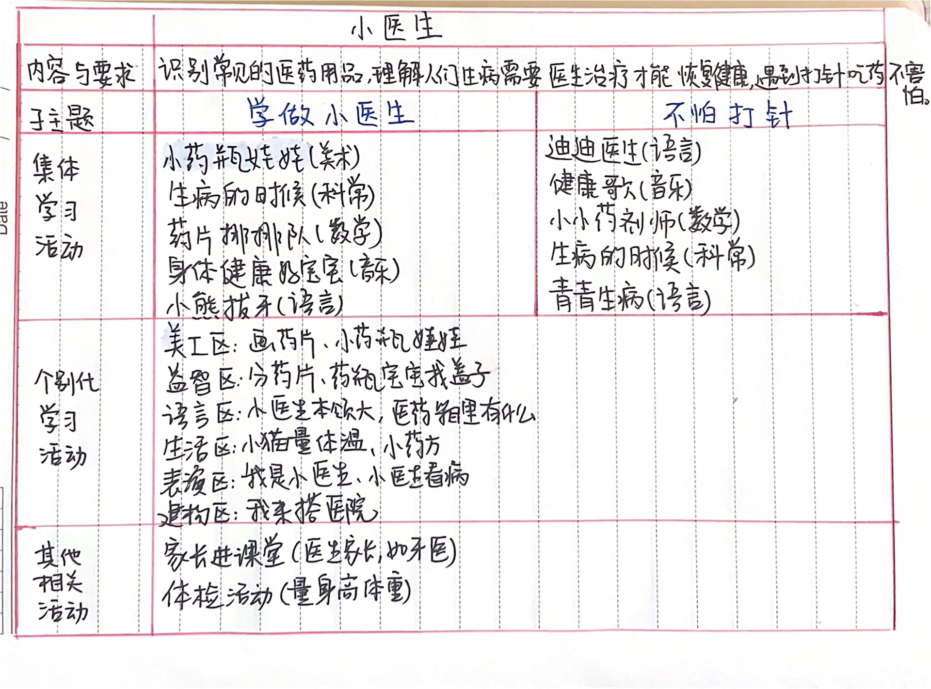 小班主题:小医生 网络图77主题墙(主题墙来自 )