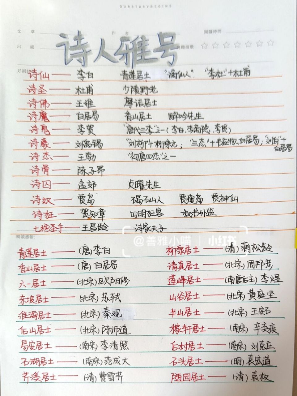 简单整理的一些诗人雅号,不用死记硬背,多看看多见见,慢慢就熟悉了