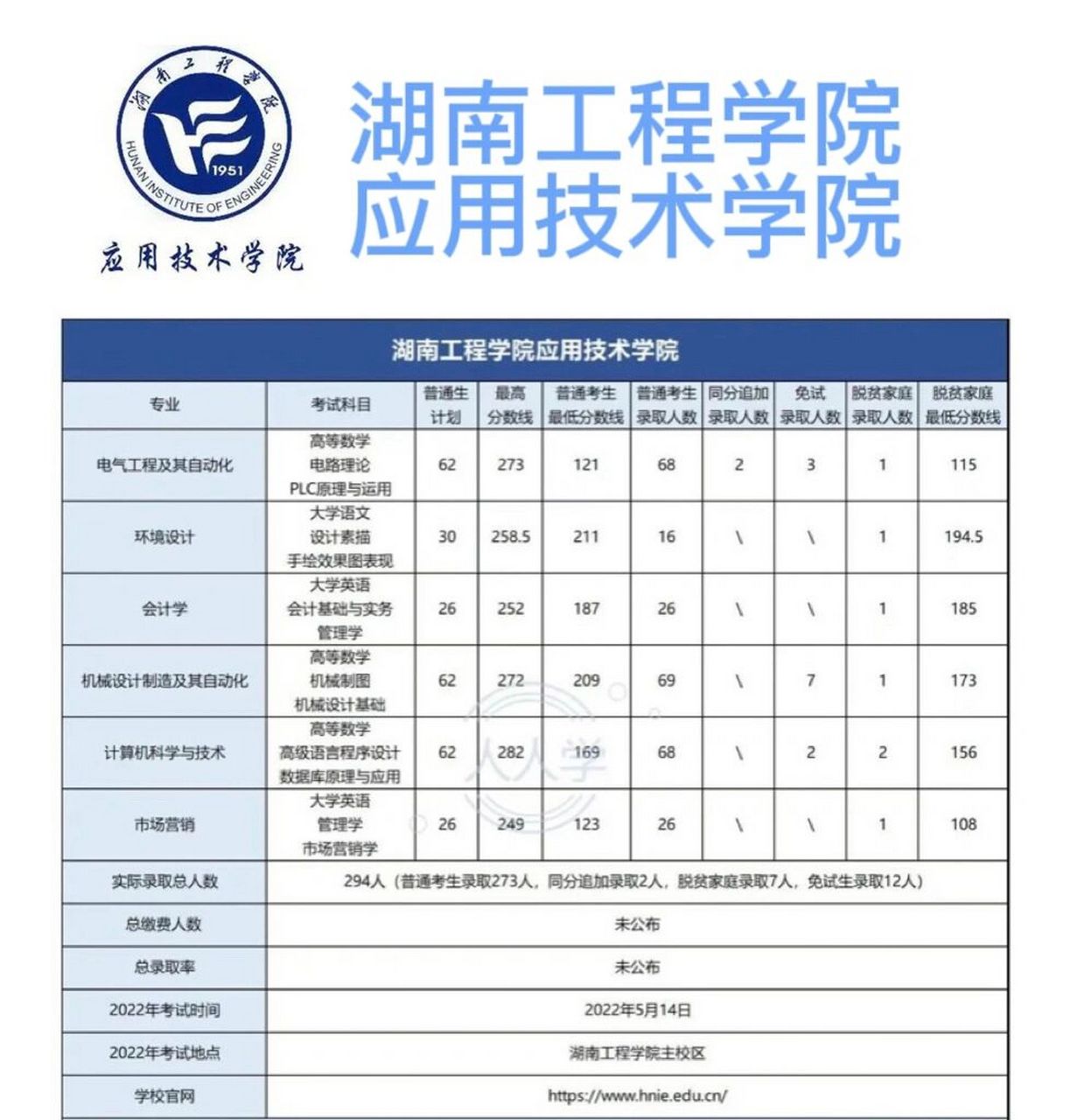 湖南工程学院二本图片