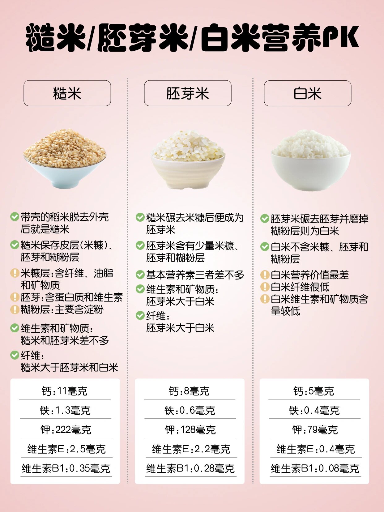 棕包米的营养图片