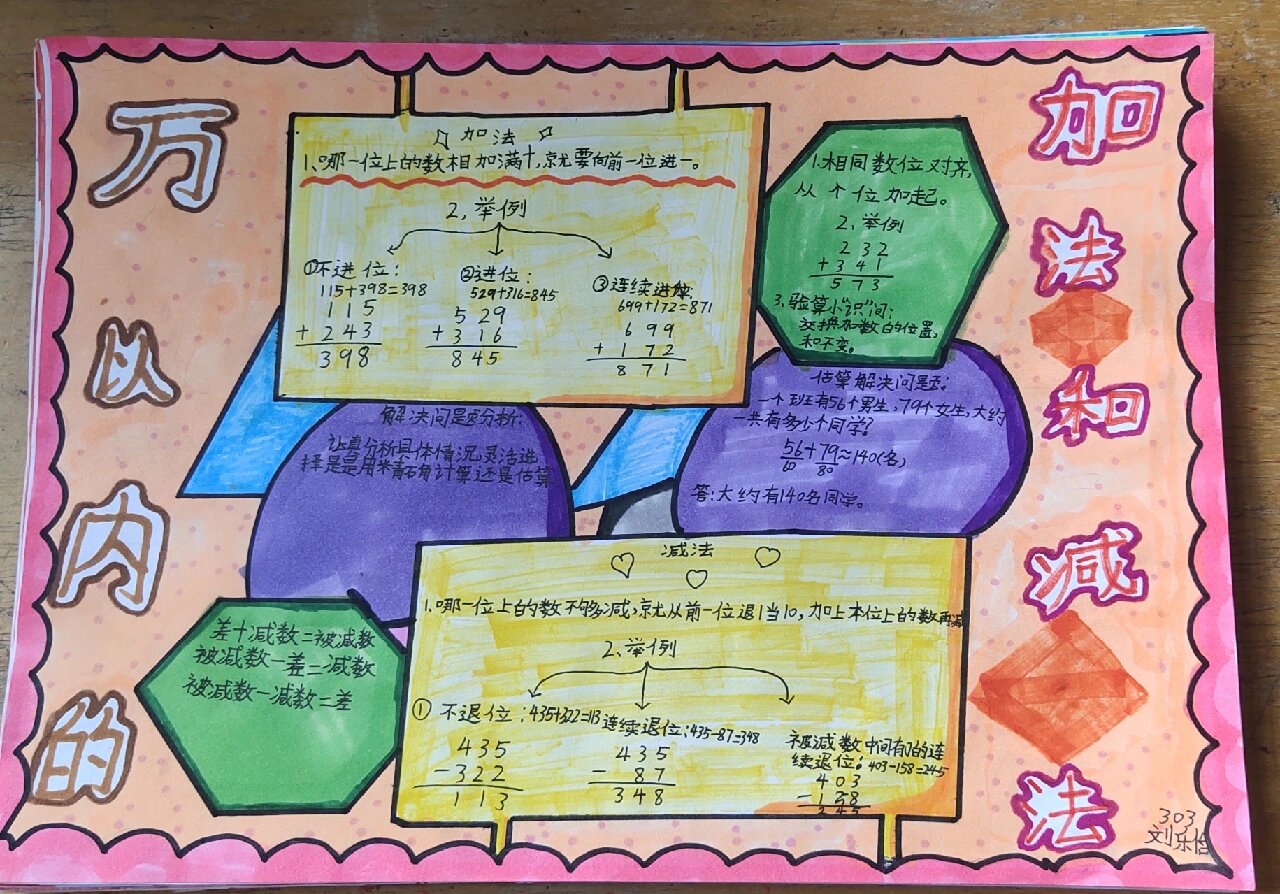 三年级数学上册第四单元思维导图