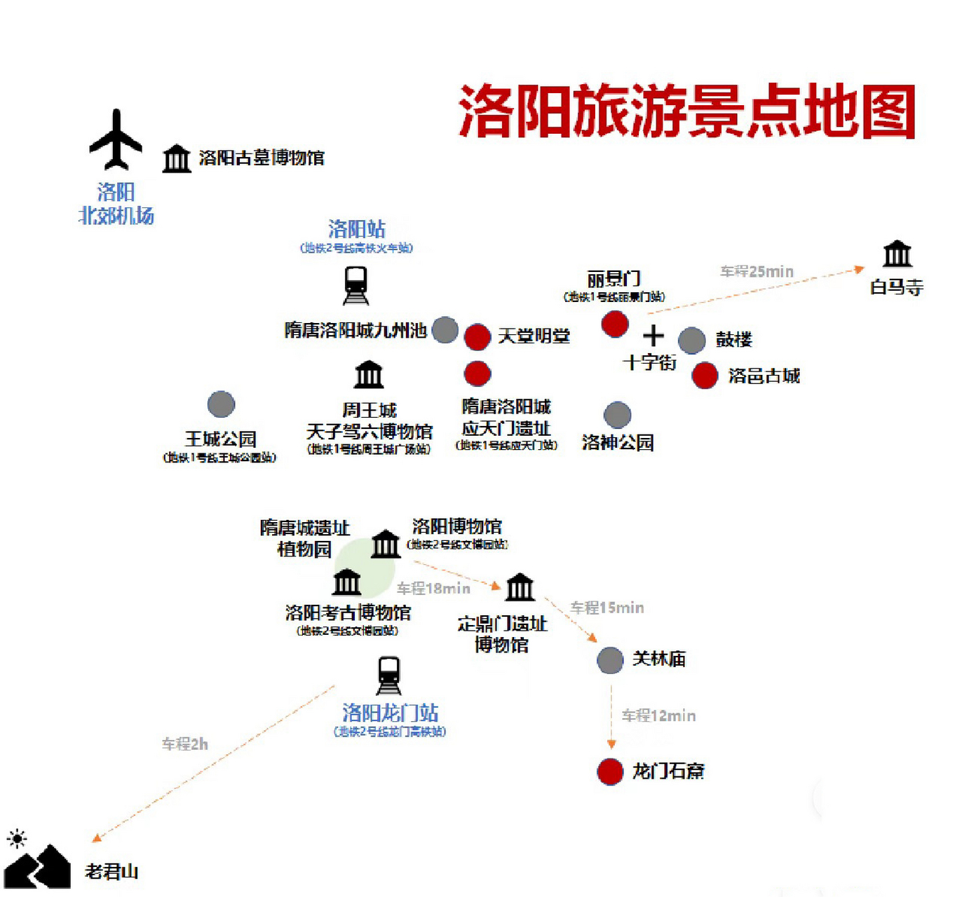 洛阳三日游最佳路线图图片