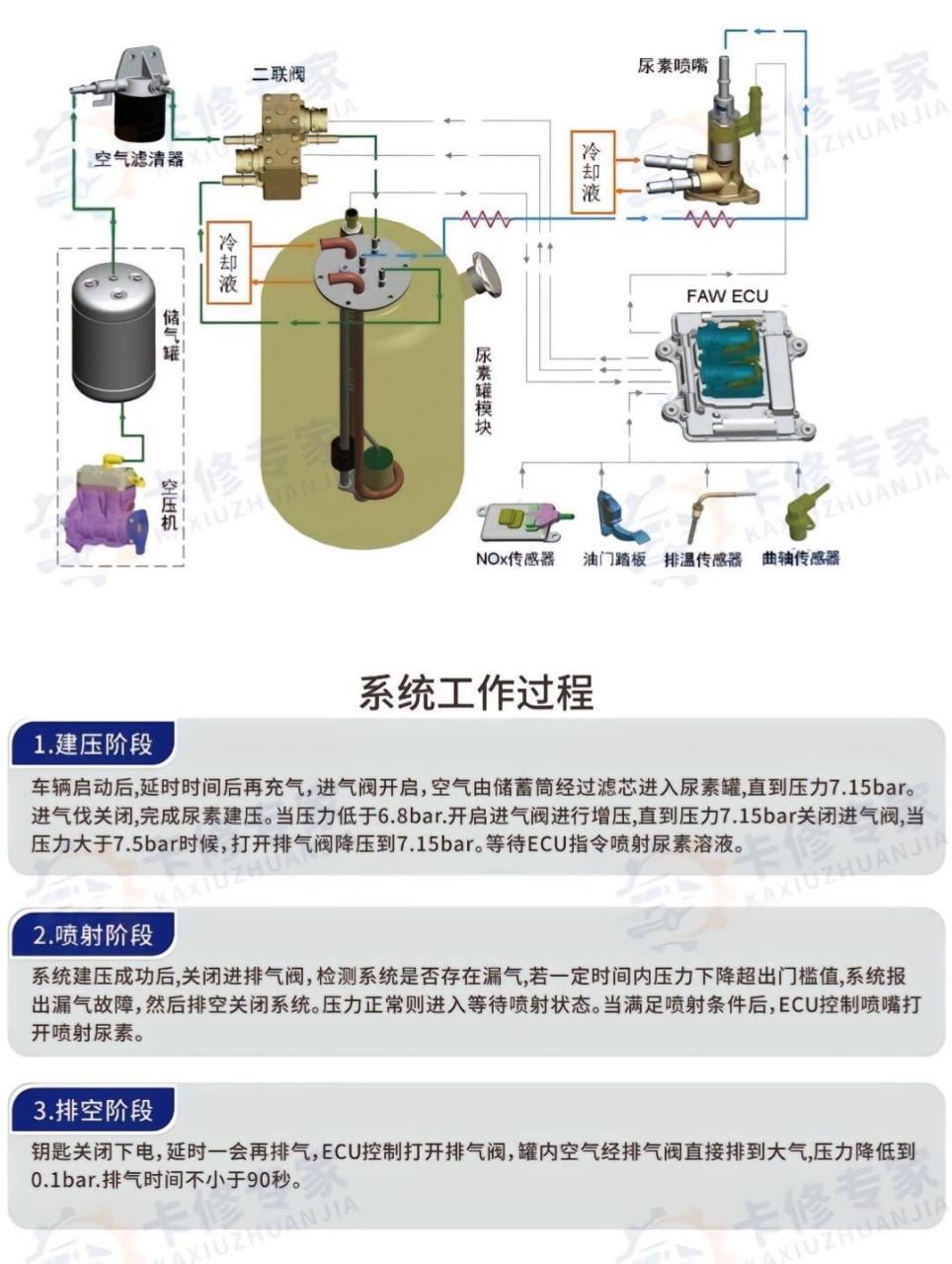 解放气驱后处理尿素泵分解图