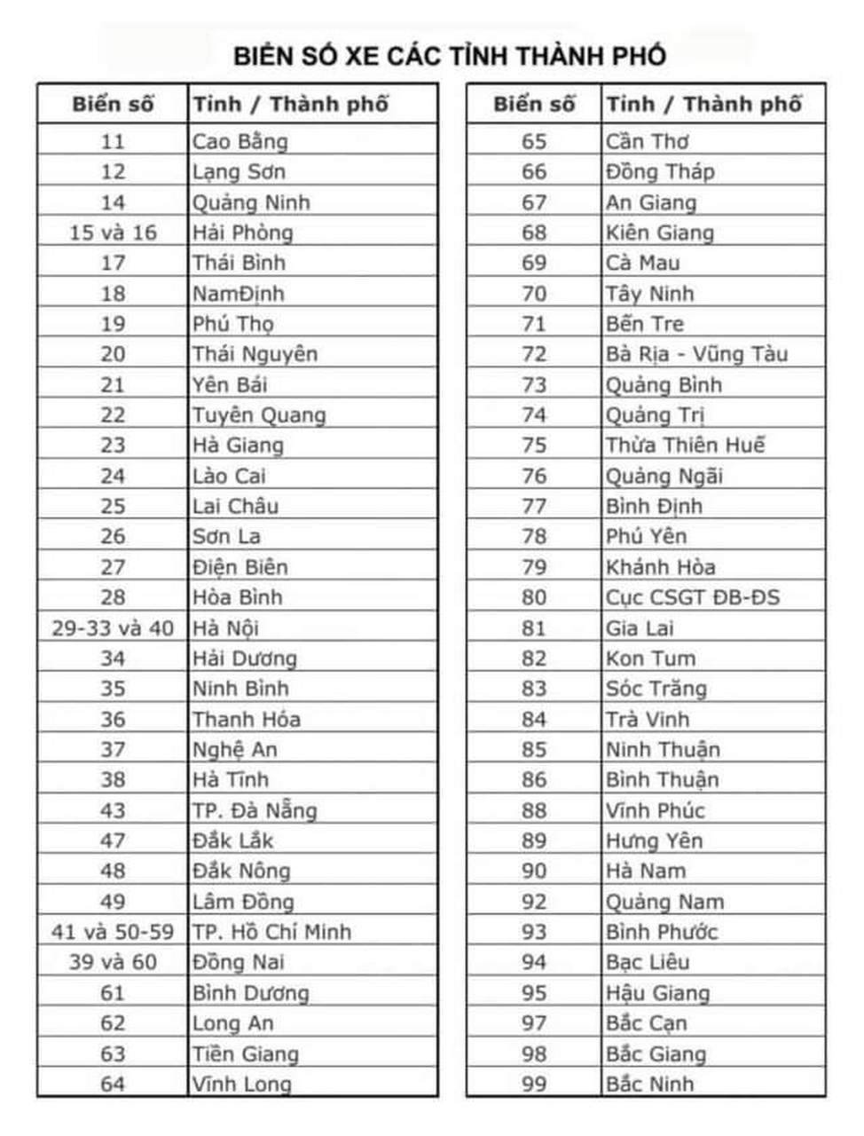 越南 各省市车牌号