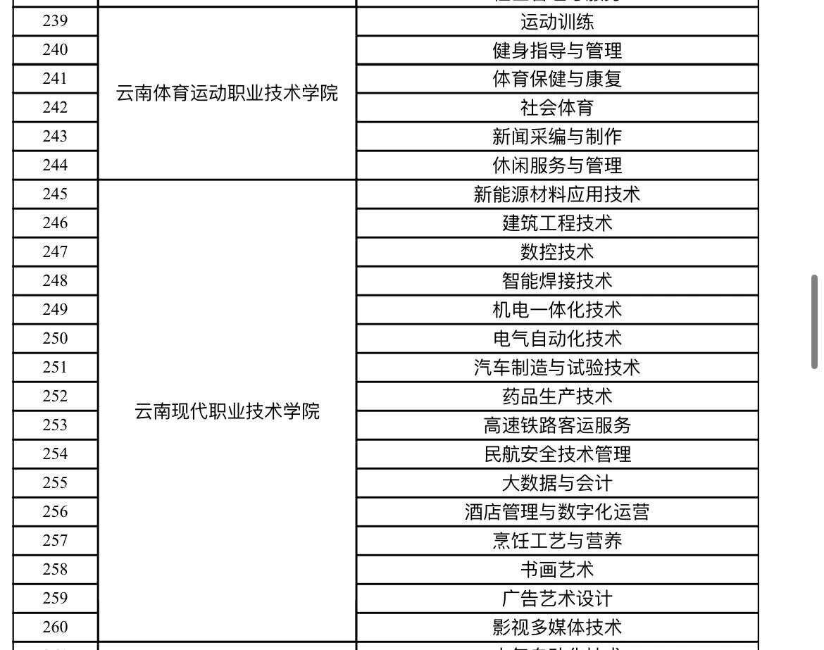 云南单招院校!单招必看!专业选择!