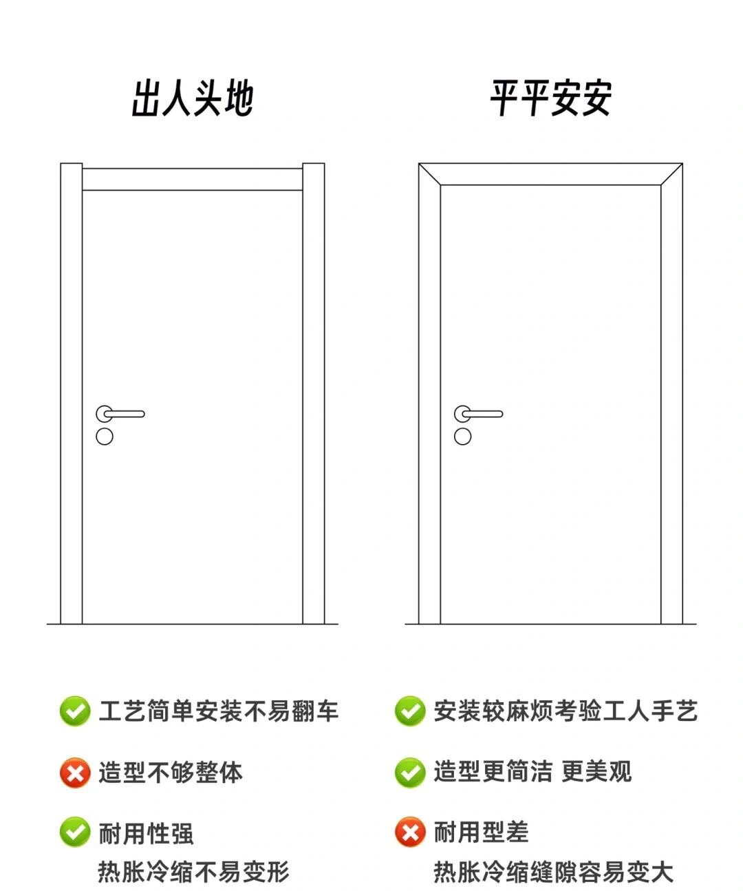 木门安装方法 门框图片