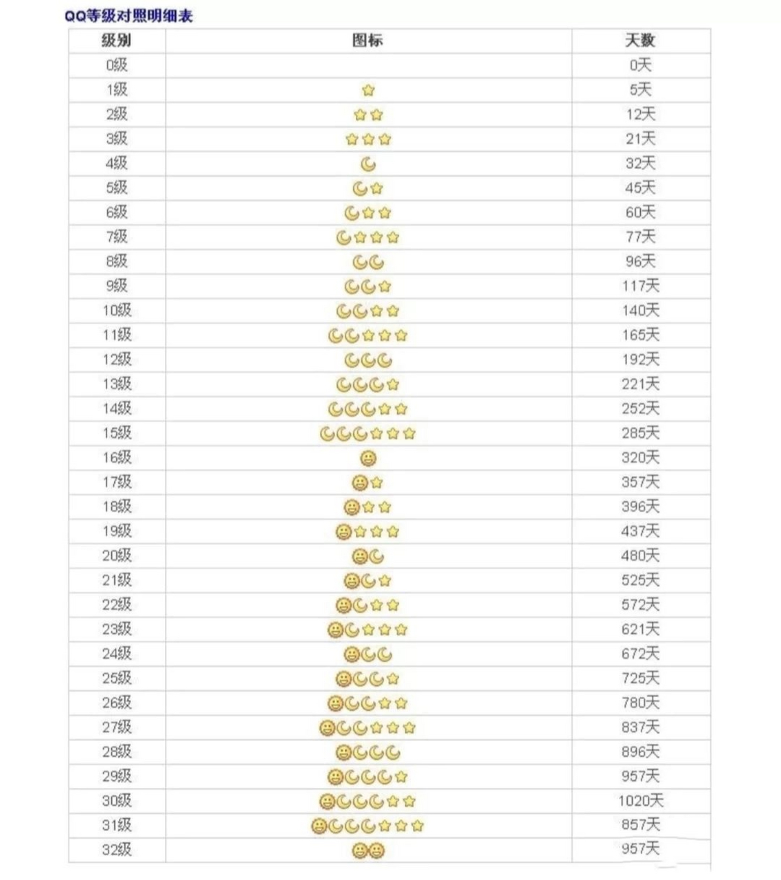 qq等级最全的图图片