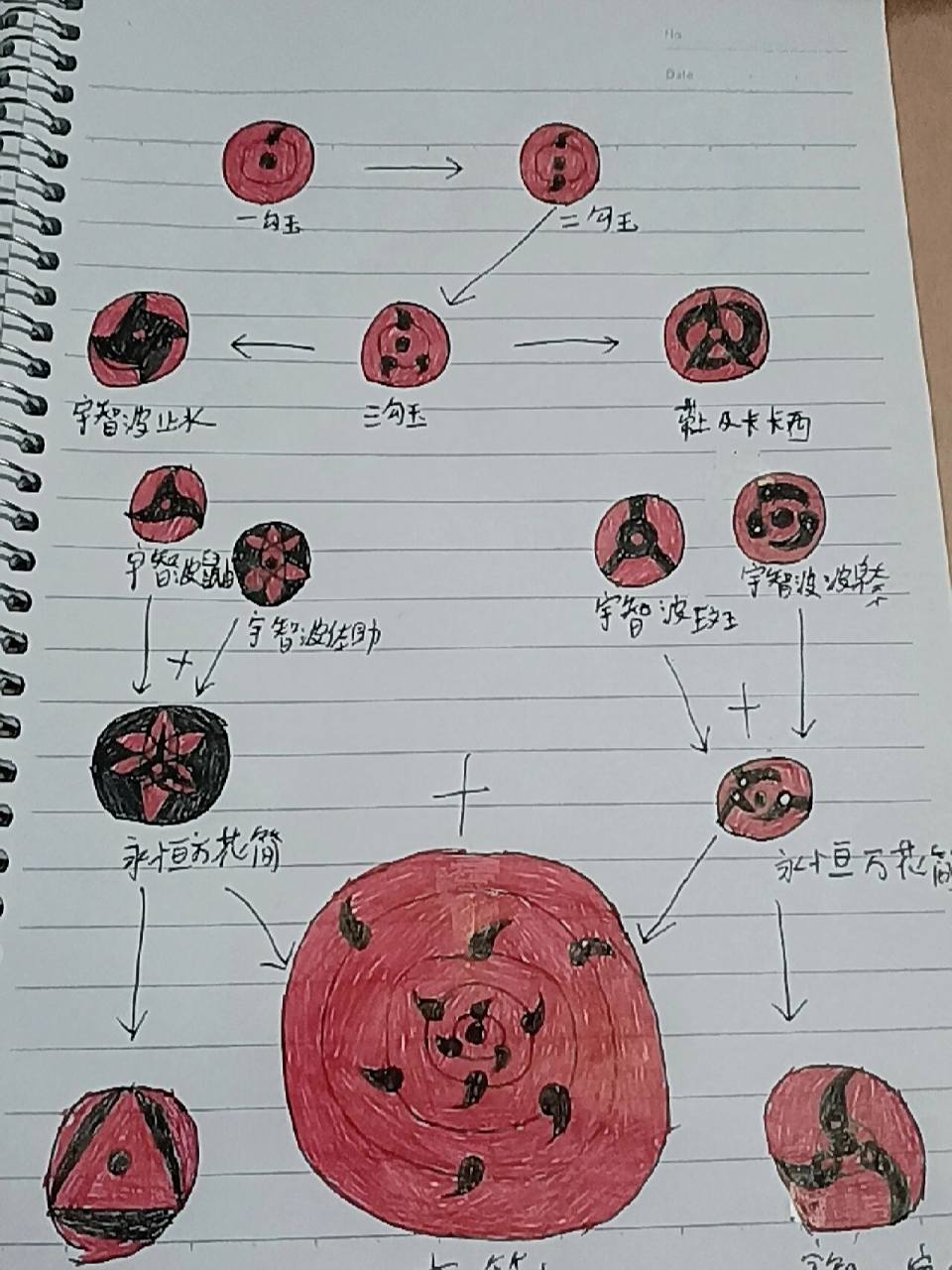 写轮眼进化图勿喷 写轮眼进化图勿喷