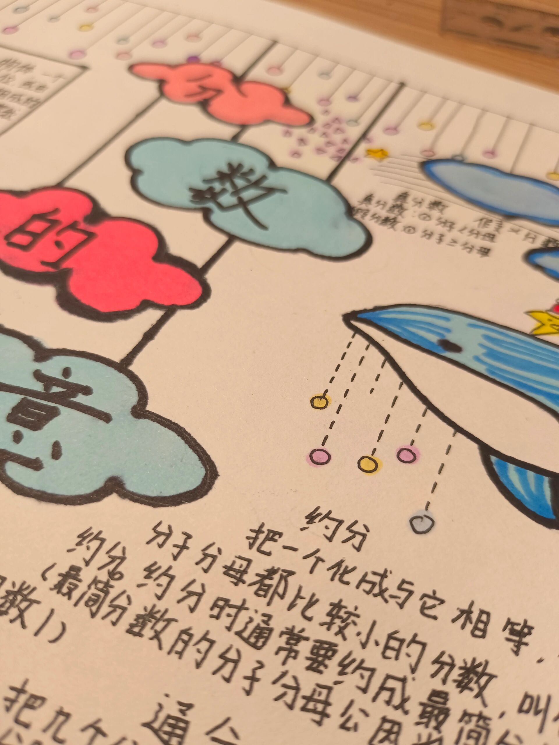 五年级下册分数的意义手抄报