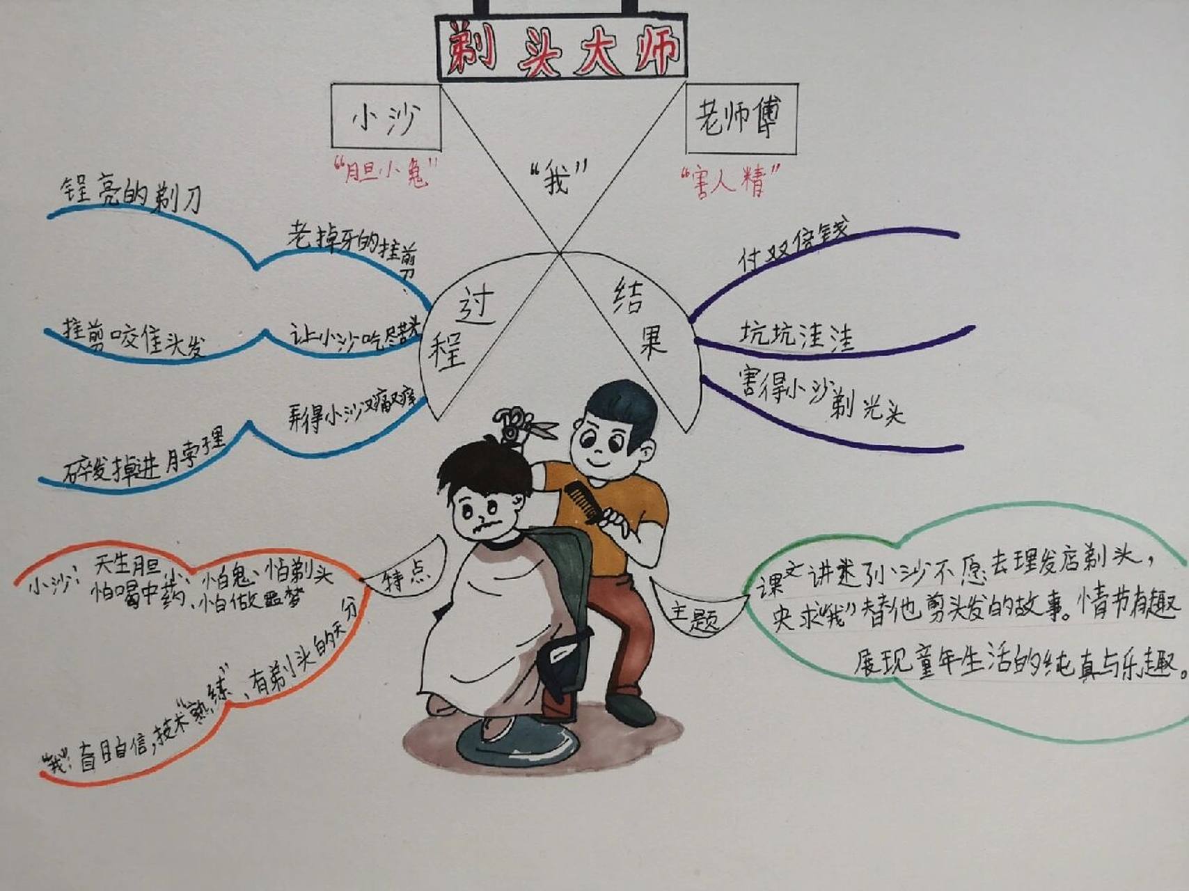 三年级下语文《剃头大师》思维导图手抄报 三年级下语文《剃头大师》
