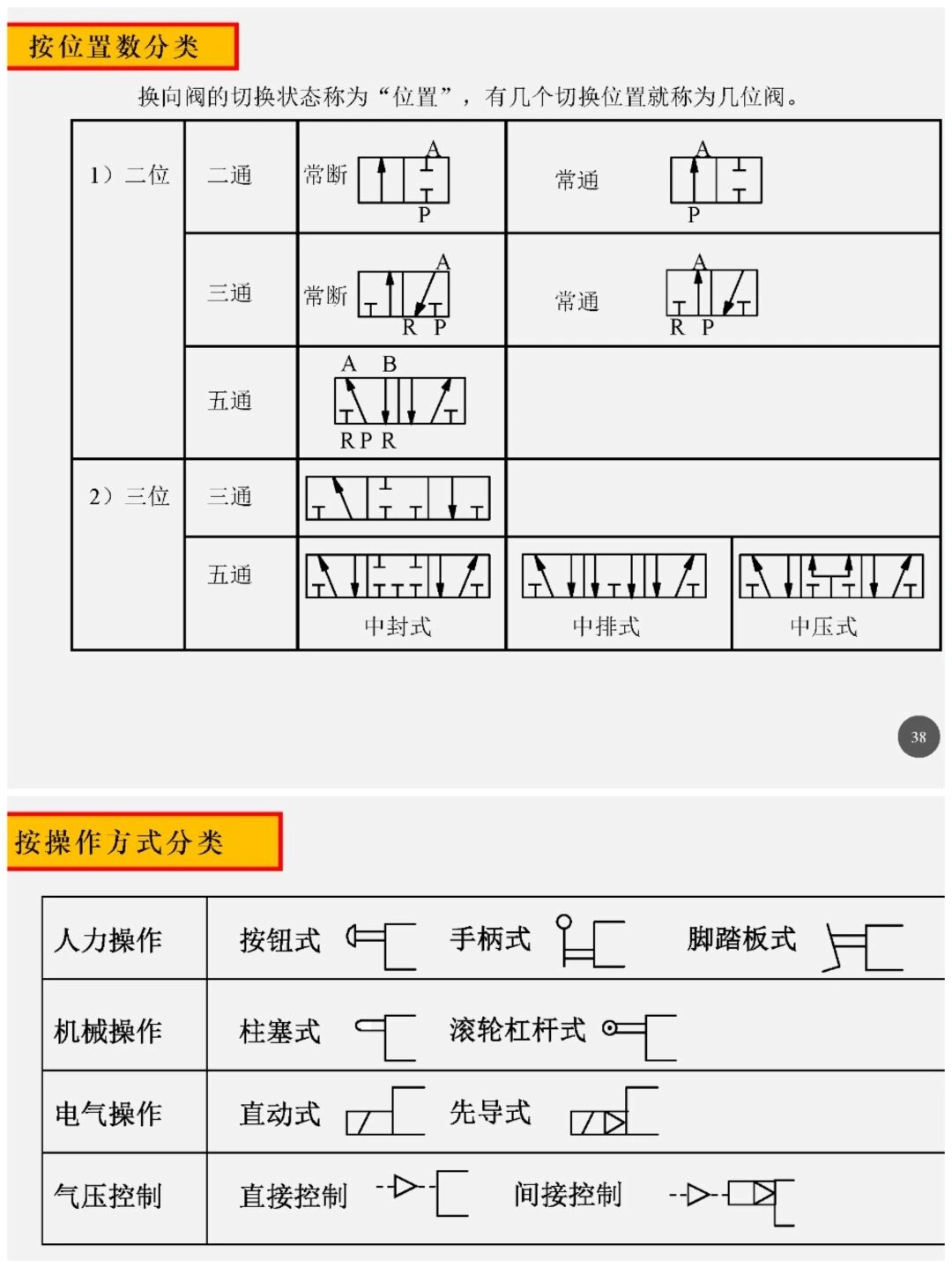 气路图纸符号大全图片