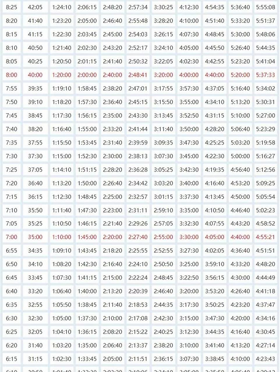 时速,配速对照表