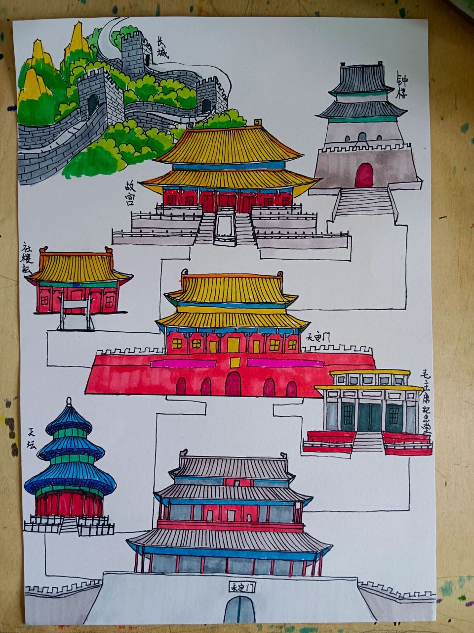 北京中轴线旅游小报 北京旅行小报 旅行中的中轴线