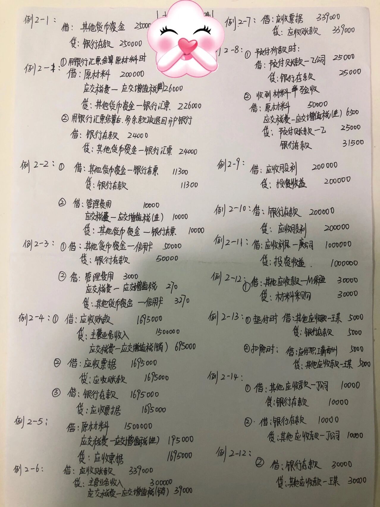 收负所,借贷,余额一般在贷方 有备考2023年 会计借贷格式会计记账凭证