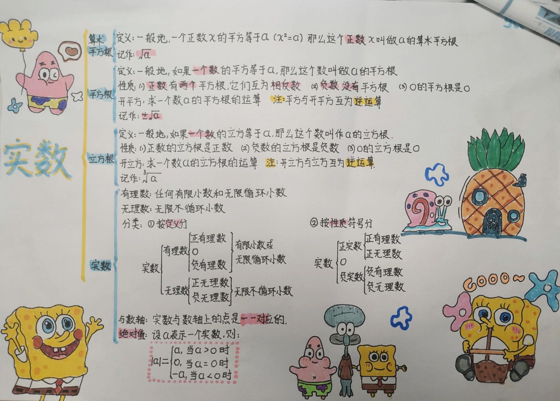 七下数学第六章思维导图 第六章实数思维导图