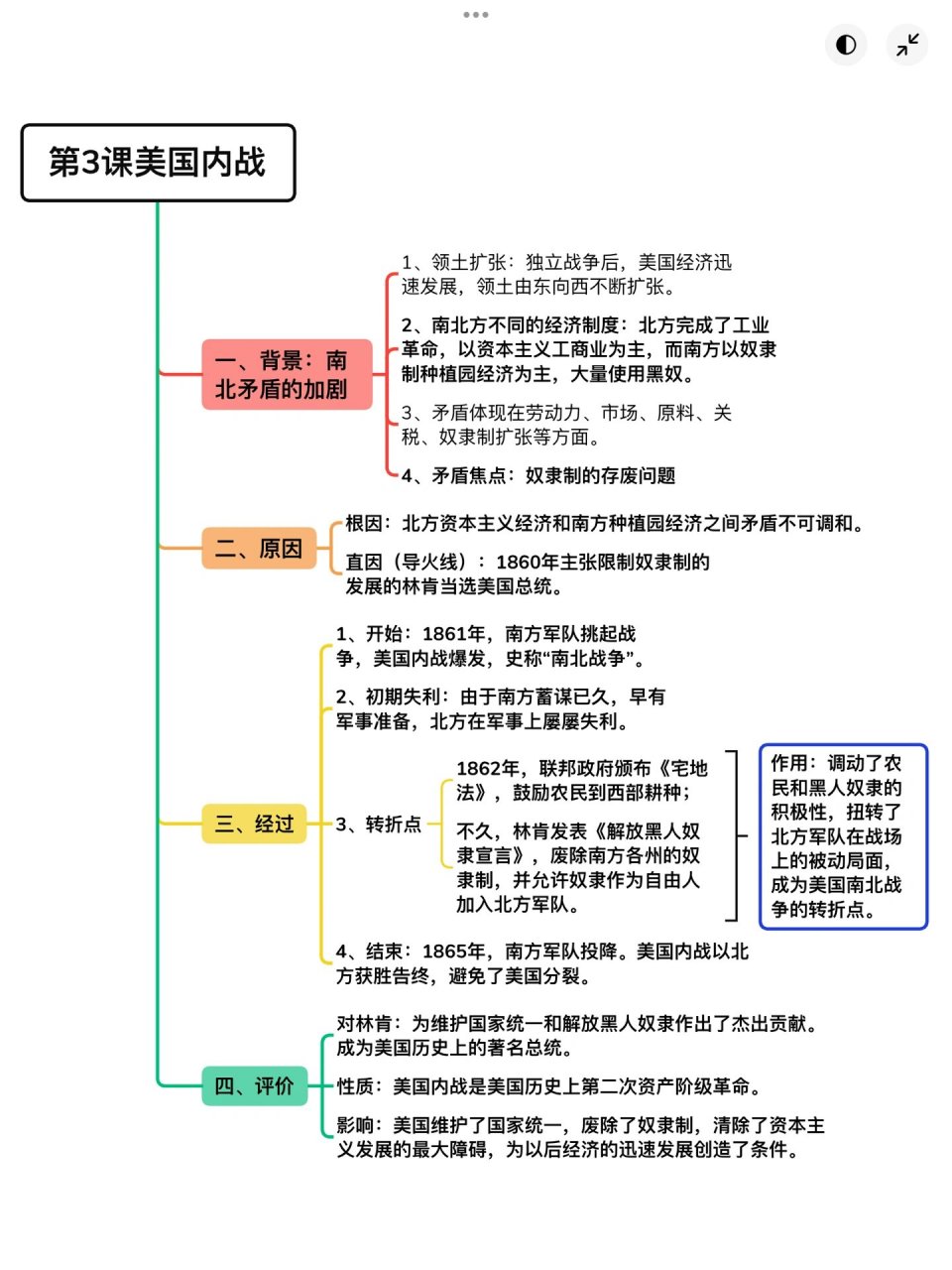 美国历史思维导图高清图片