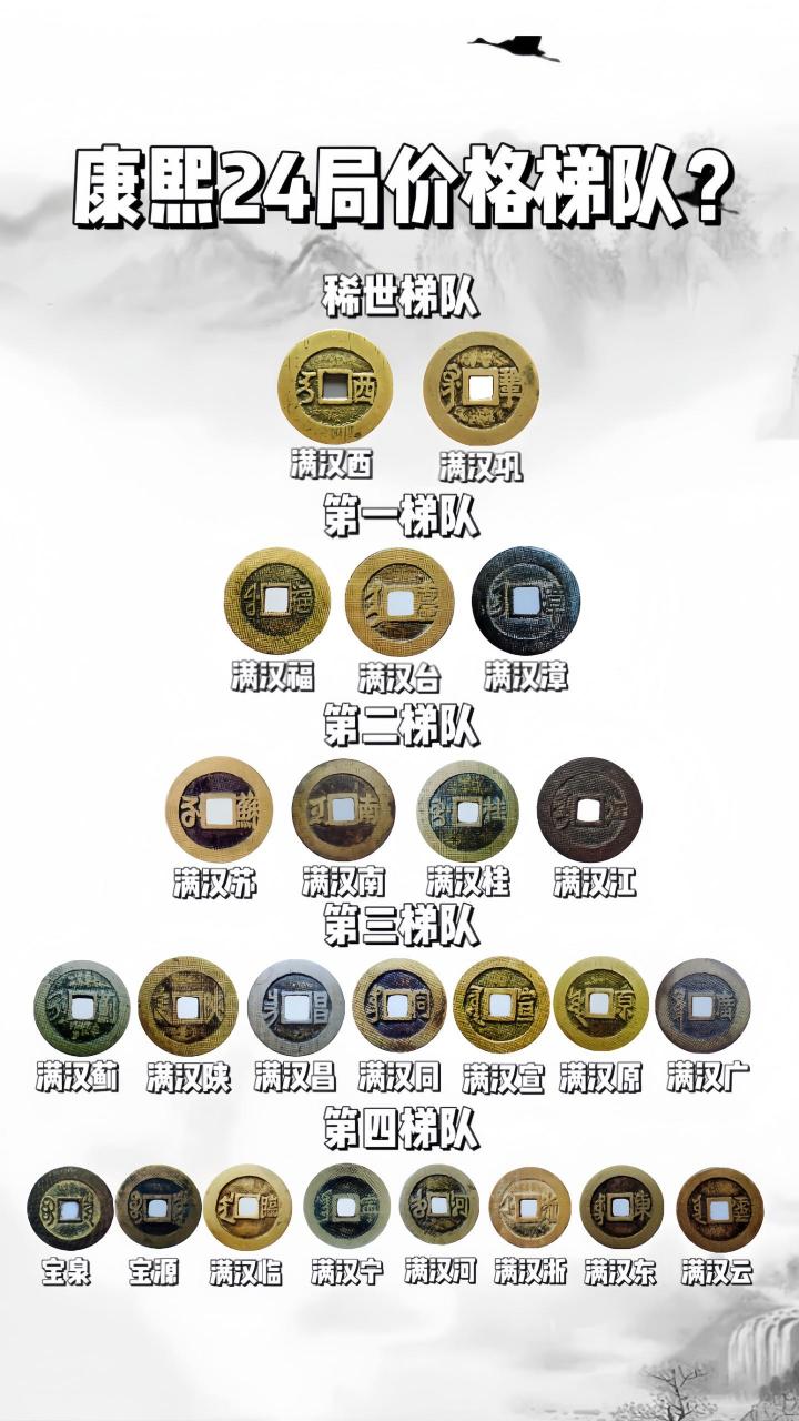 康熙通宝24局的价格梯队?古钱币知识 古钱币 古钱币爱好