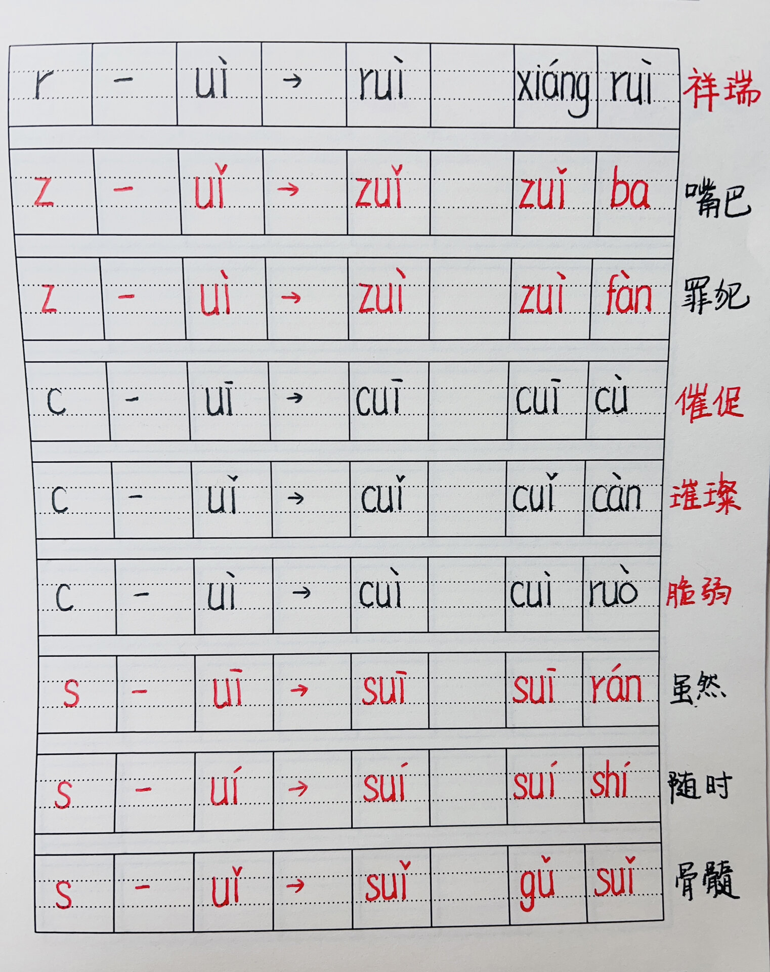 声母与复韵母ui组成的两拼音节
