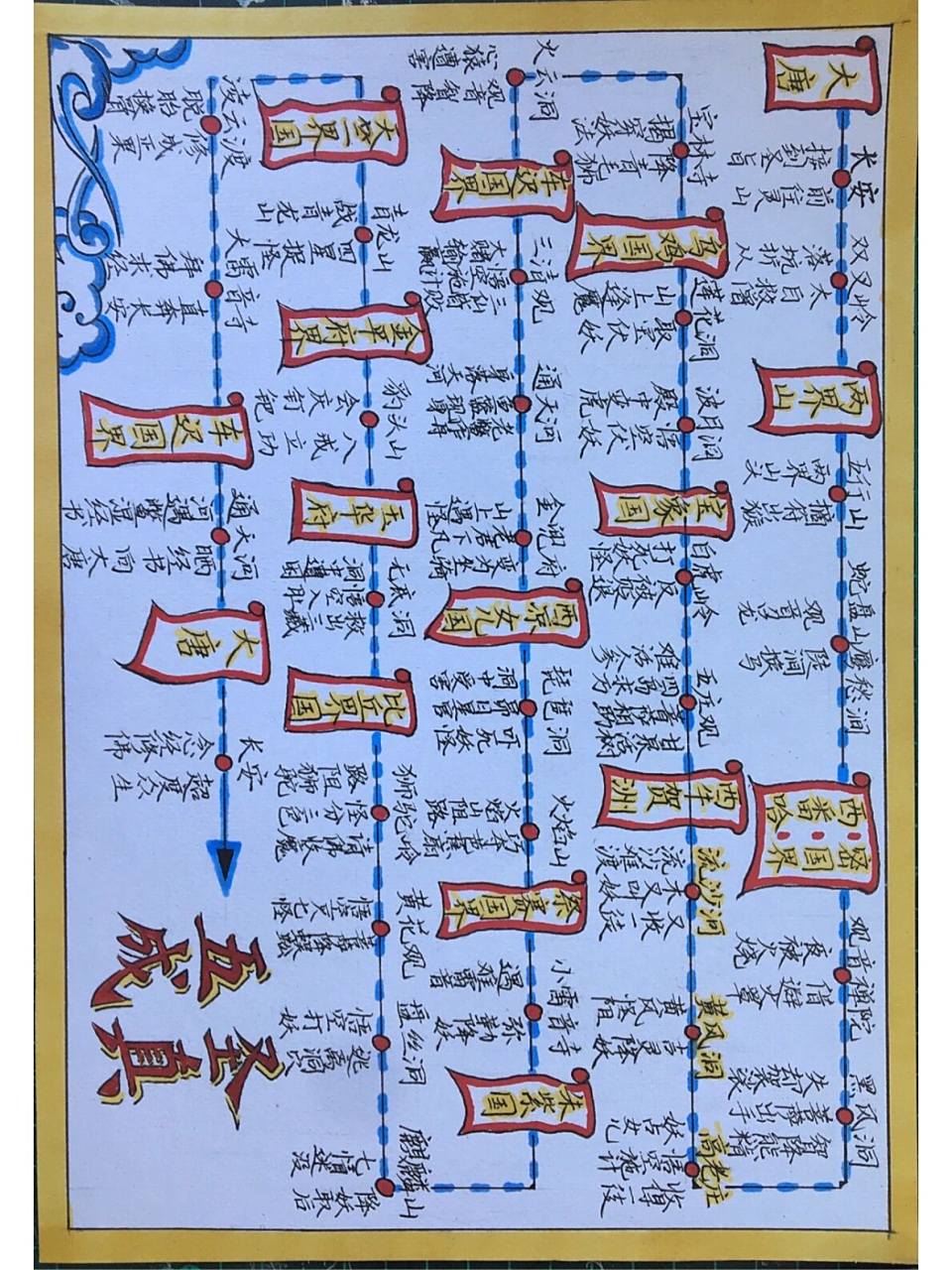 西游记 西天取经路线图 不喜勿喷