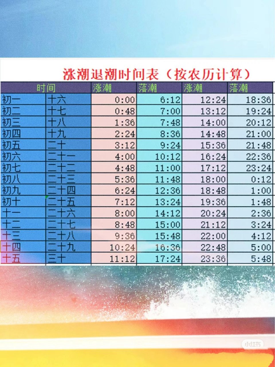 今天潮水时间表图涨潮图片