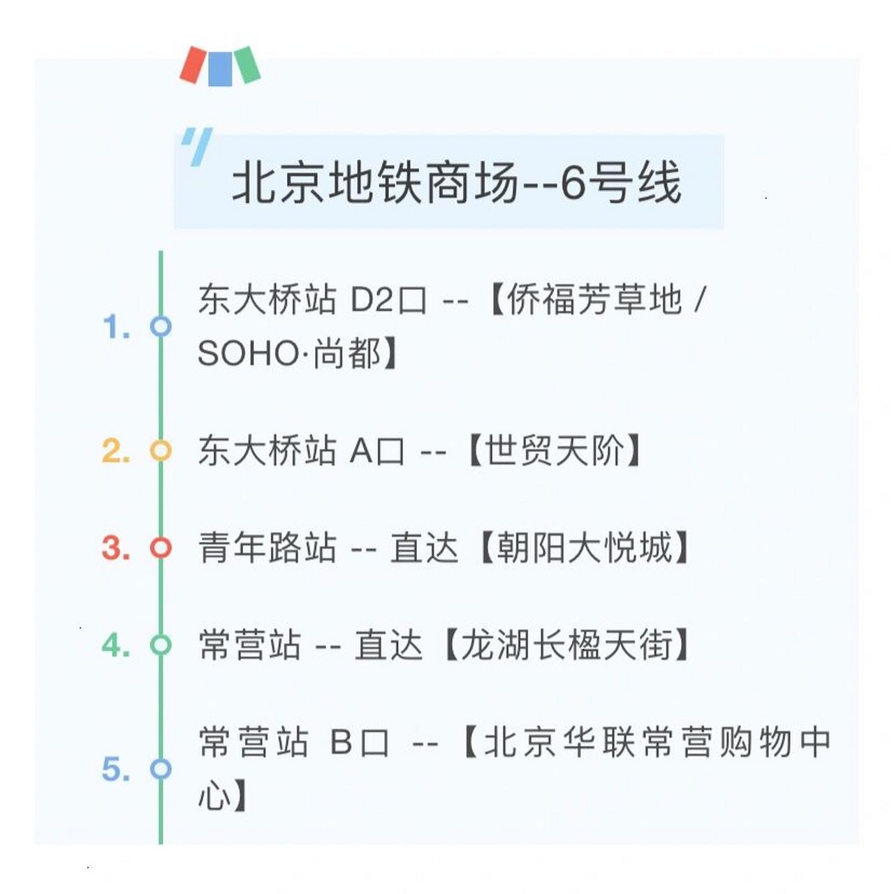 北京6号地铁站线路图图片