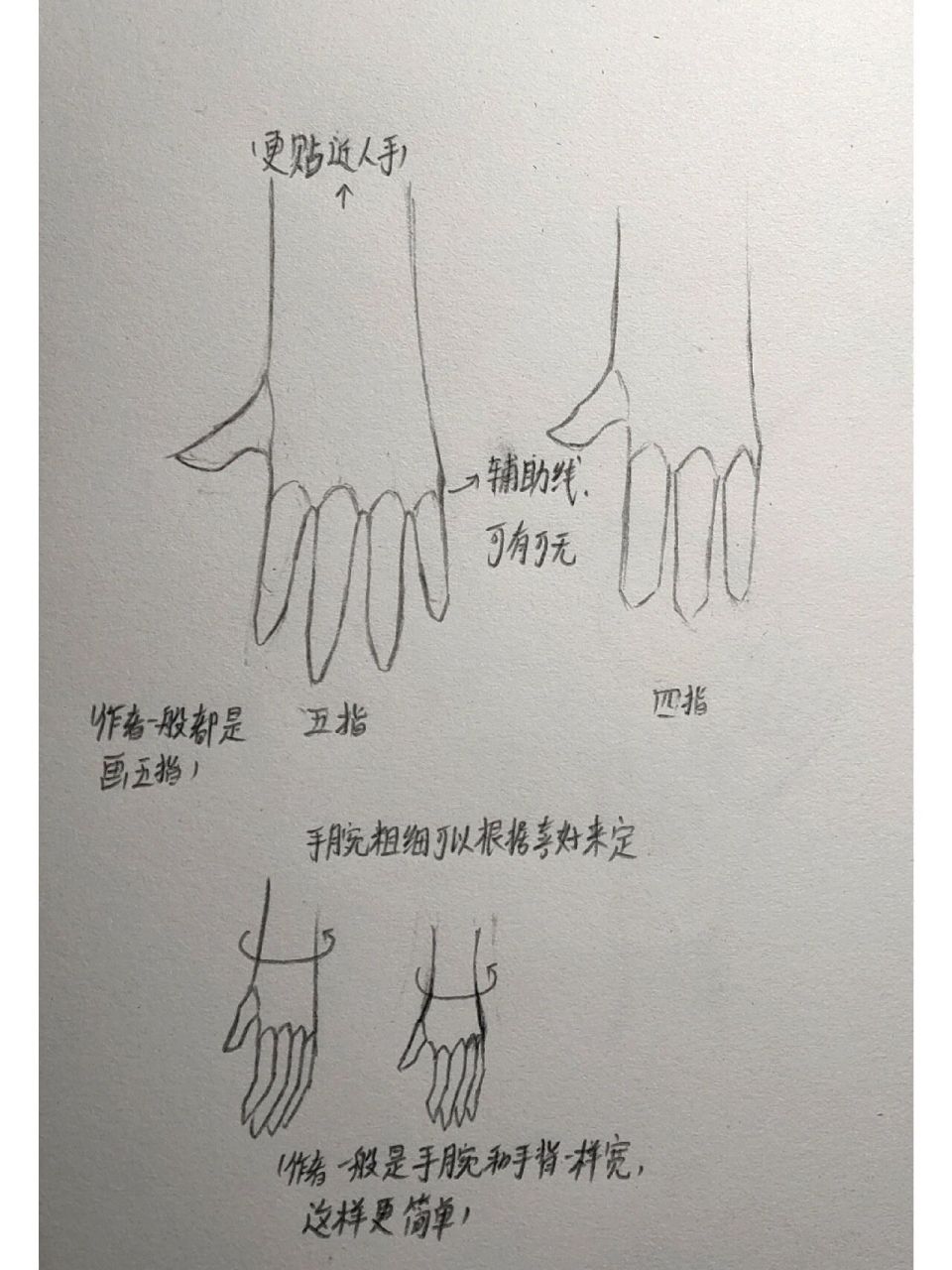 柴设手部画法(没人看就算了) 主要是作者本人的画风,(手腕和手背一样