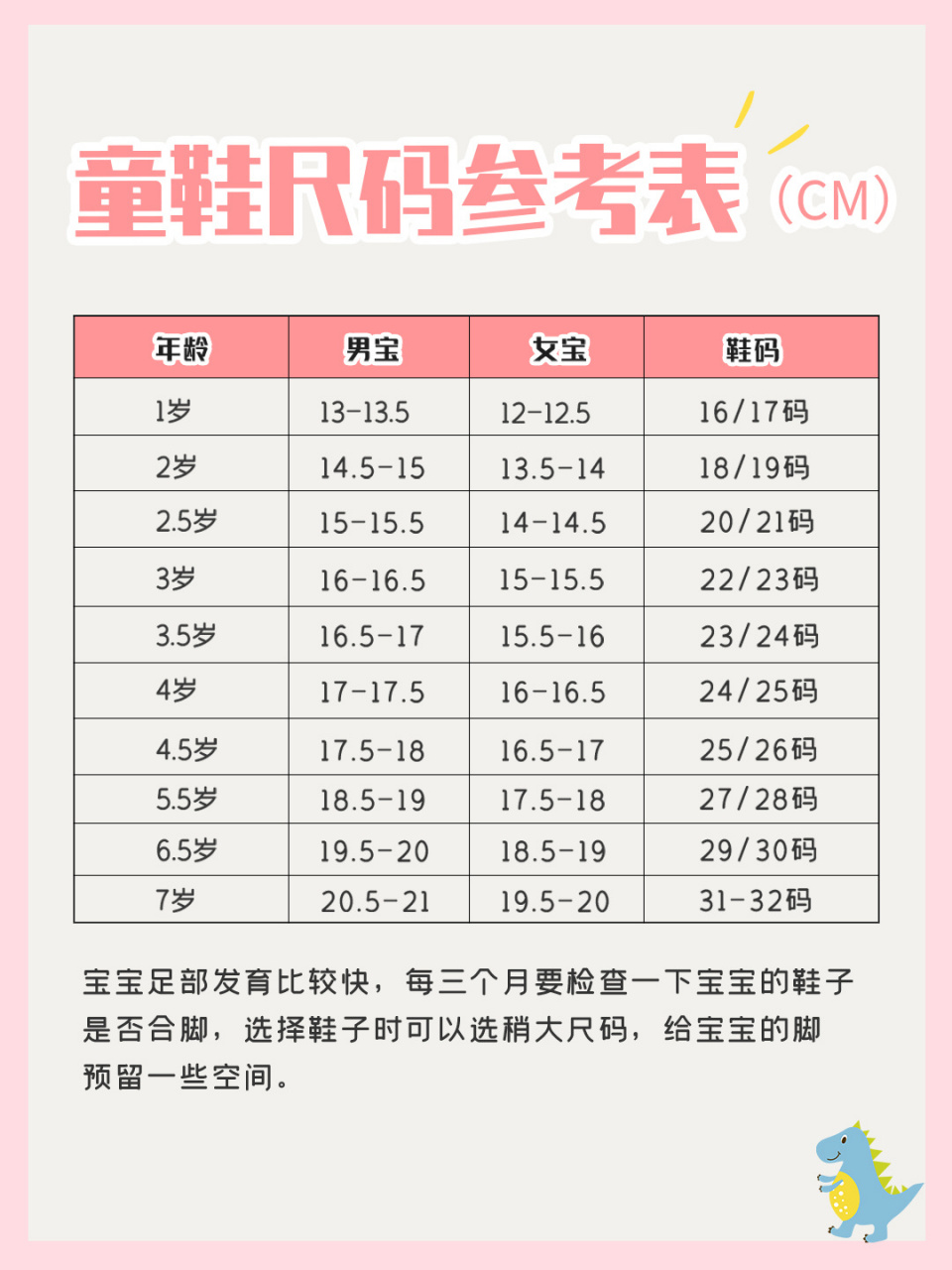 16615图:宝宝衣服尺码参考表,好多妈妈给宝宝囤衣