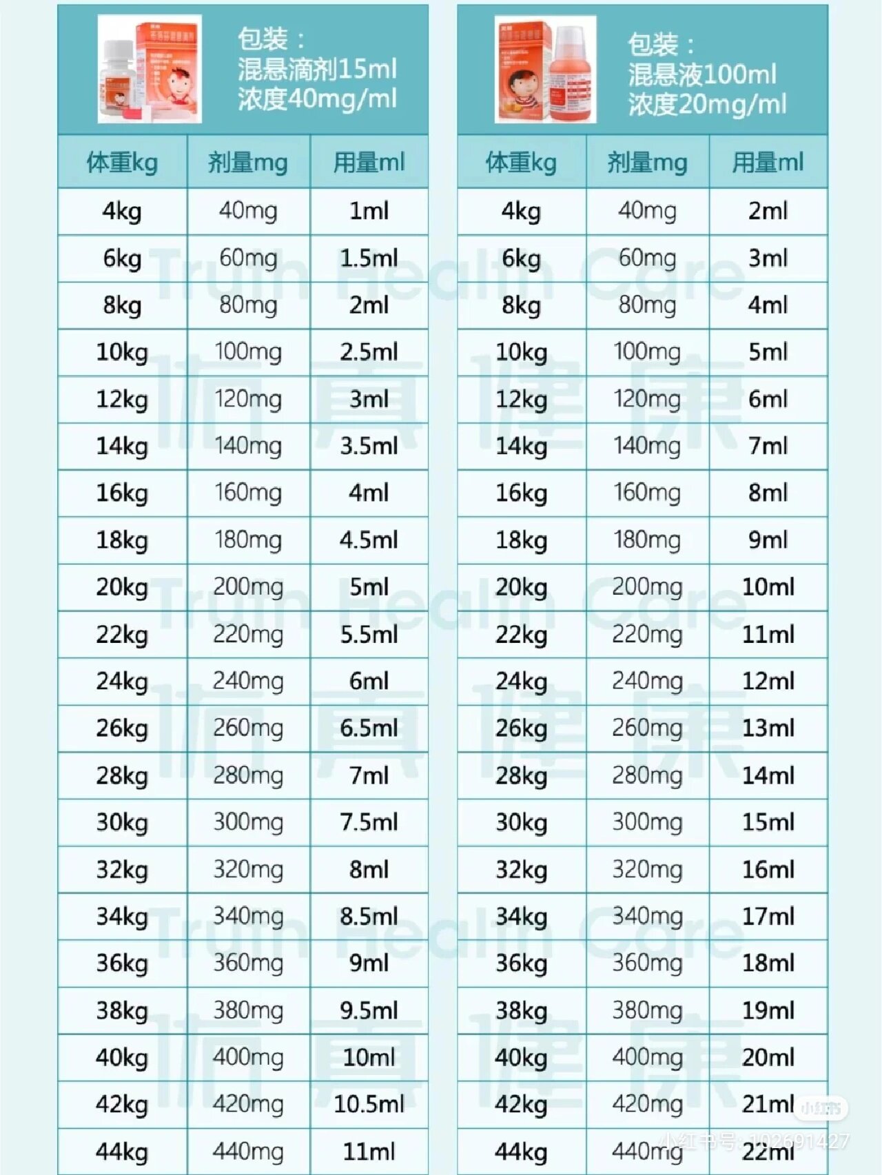 5ml是多少毫升图片