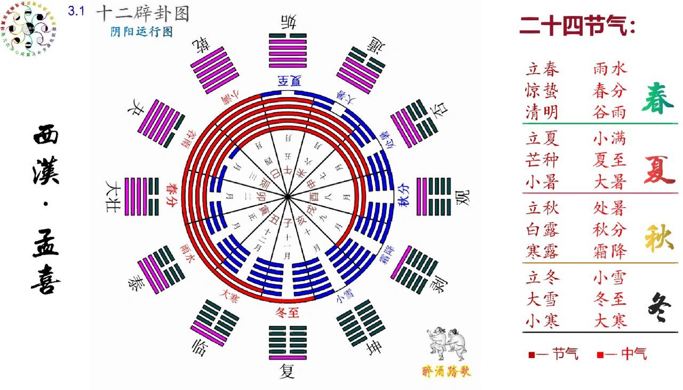 12辟卦图图片