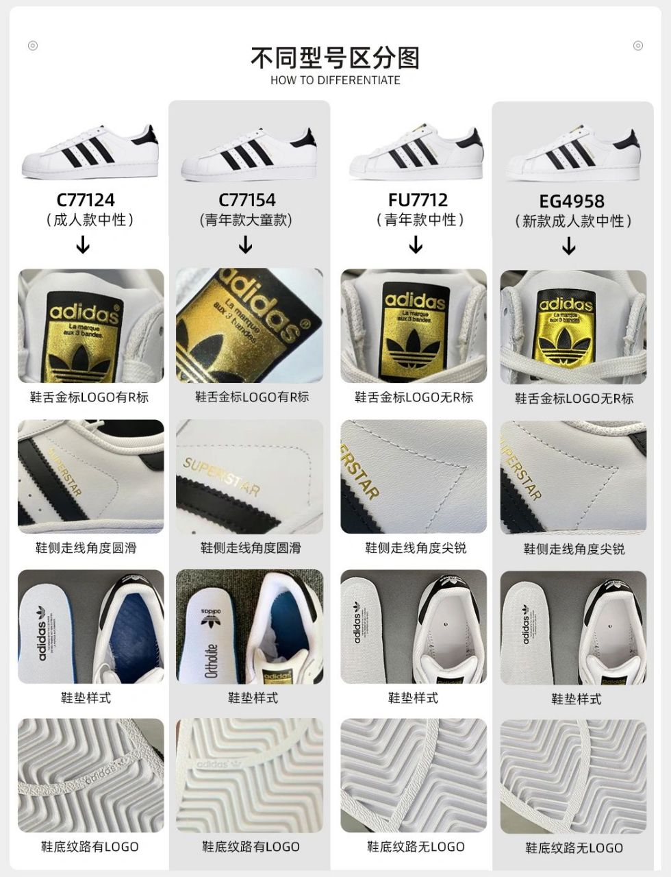 adidas三叶草经典黑白金标贝壳头细节对比图 斥巨资拍