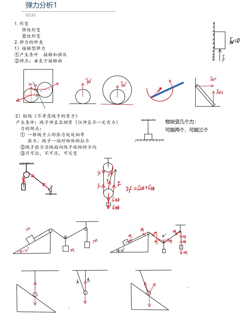 弹力受力分析图画法图片