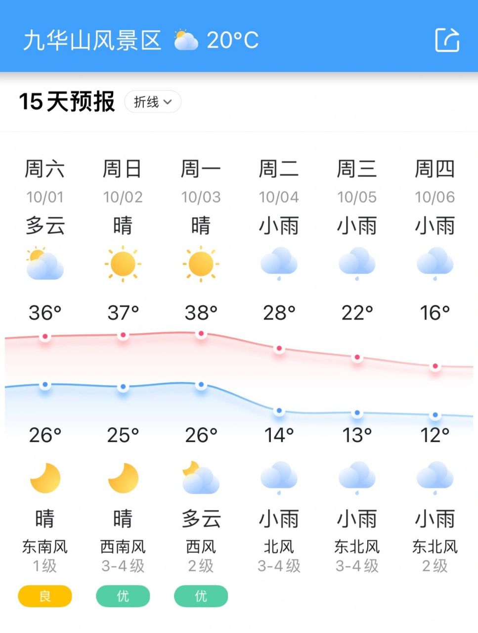 国庆节期间九华山天气预告 仅供参考,一切以实地游玩为准