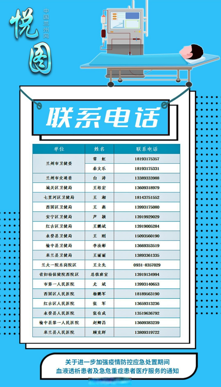 【悦图 | 兰州市加强疫情防控应急处置期间血液透析患者及急危重症