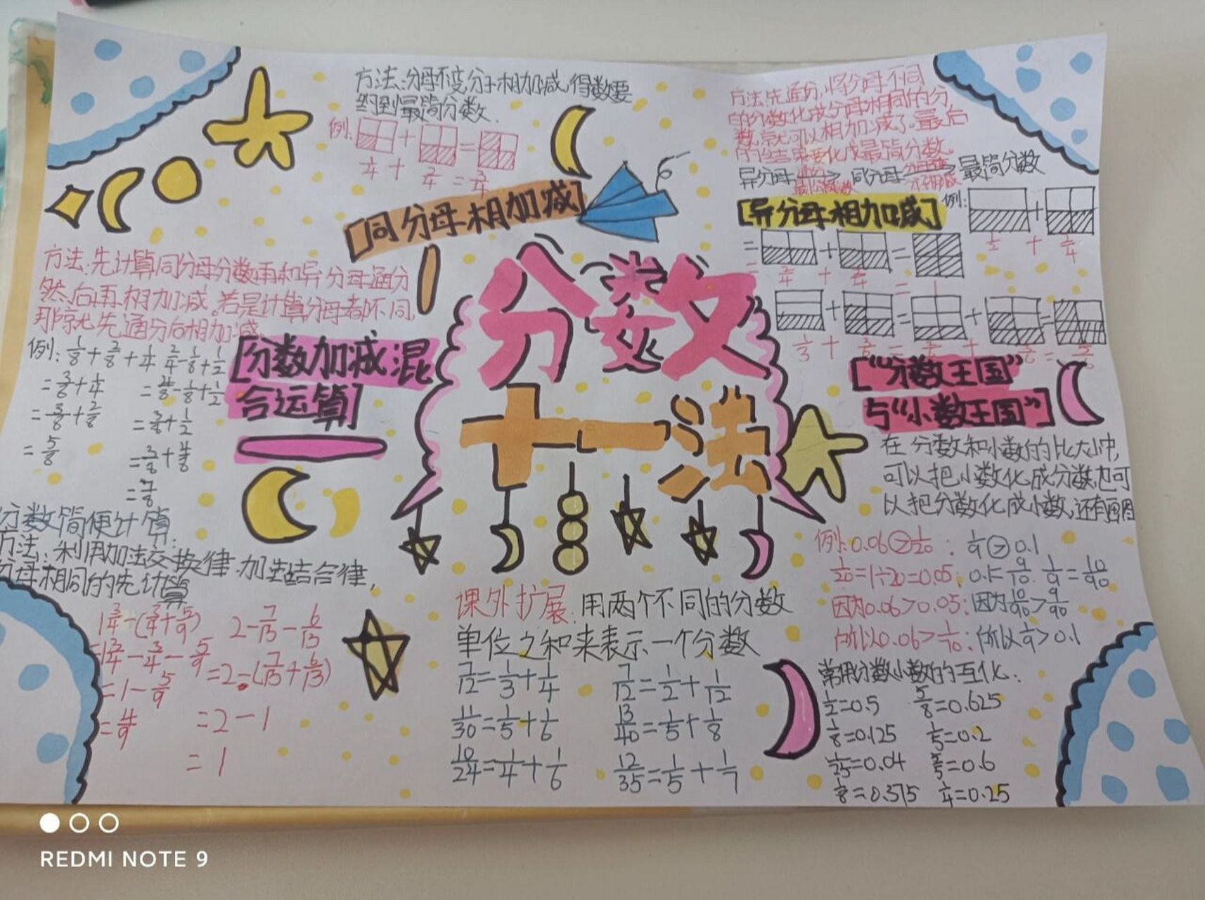 五年级下册数学第一单元思维导图 [害羞][害羞][害羞]