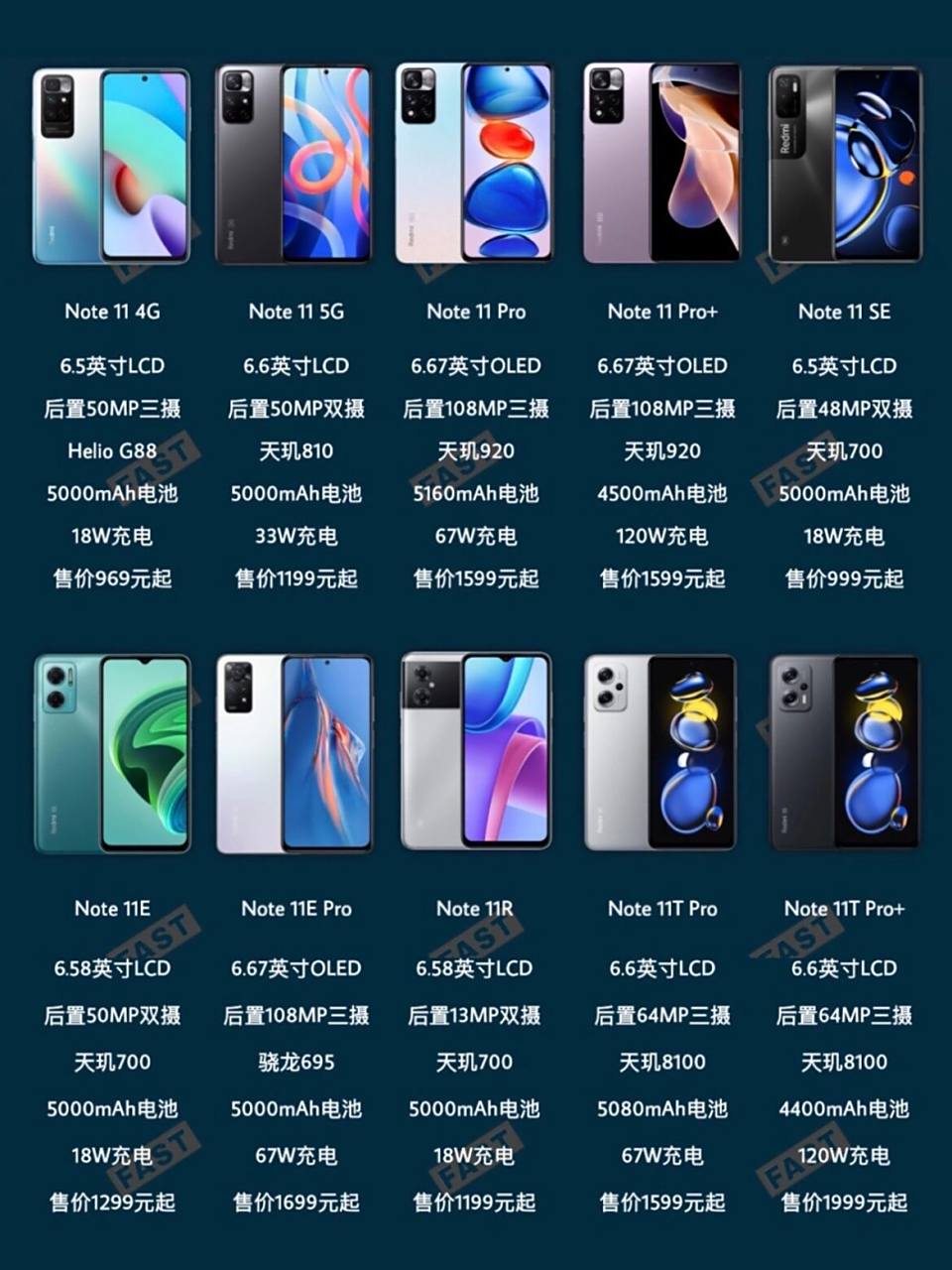 一张图了解redmi note 12系列四款机型的区别,还是r