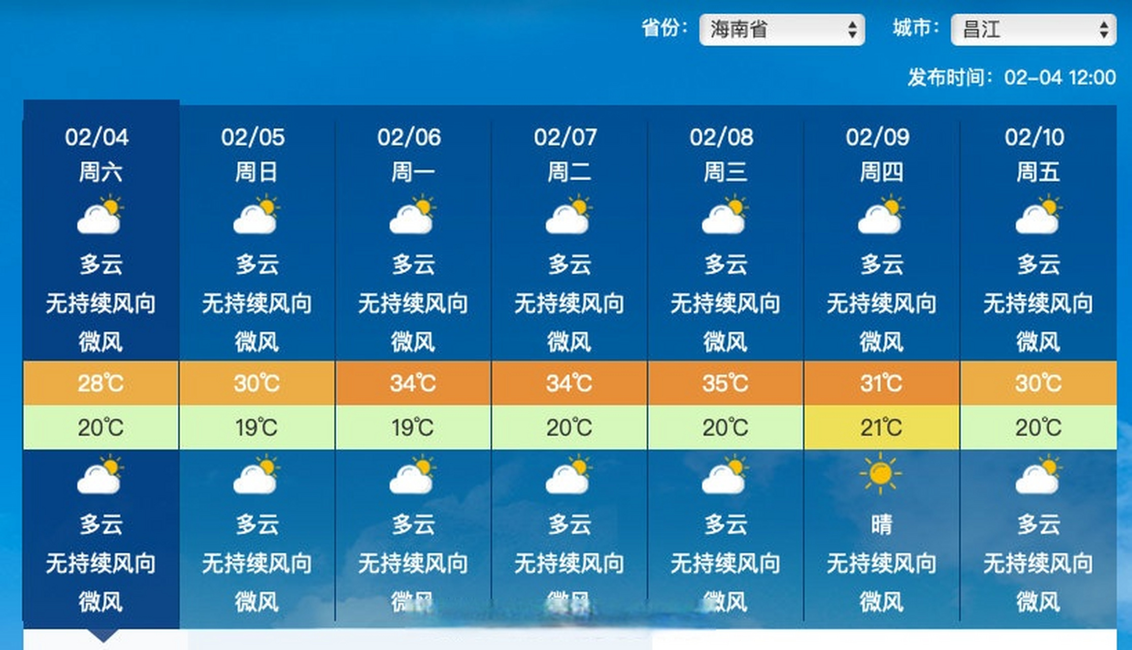 高温# #天气# 海南昌江2月8日预报最高气温35度,如果预报能够实现,就
