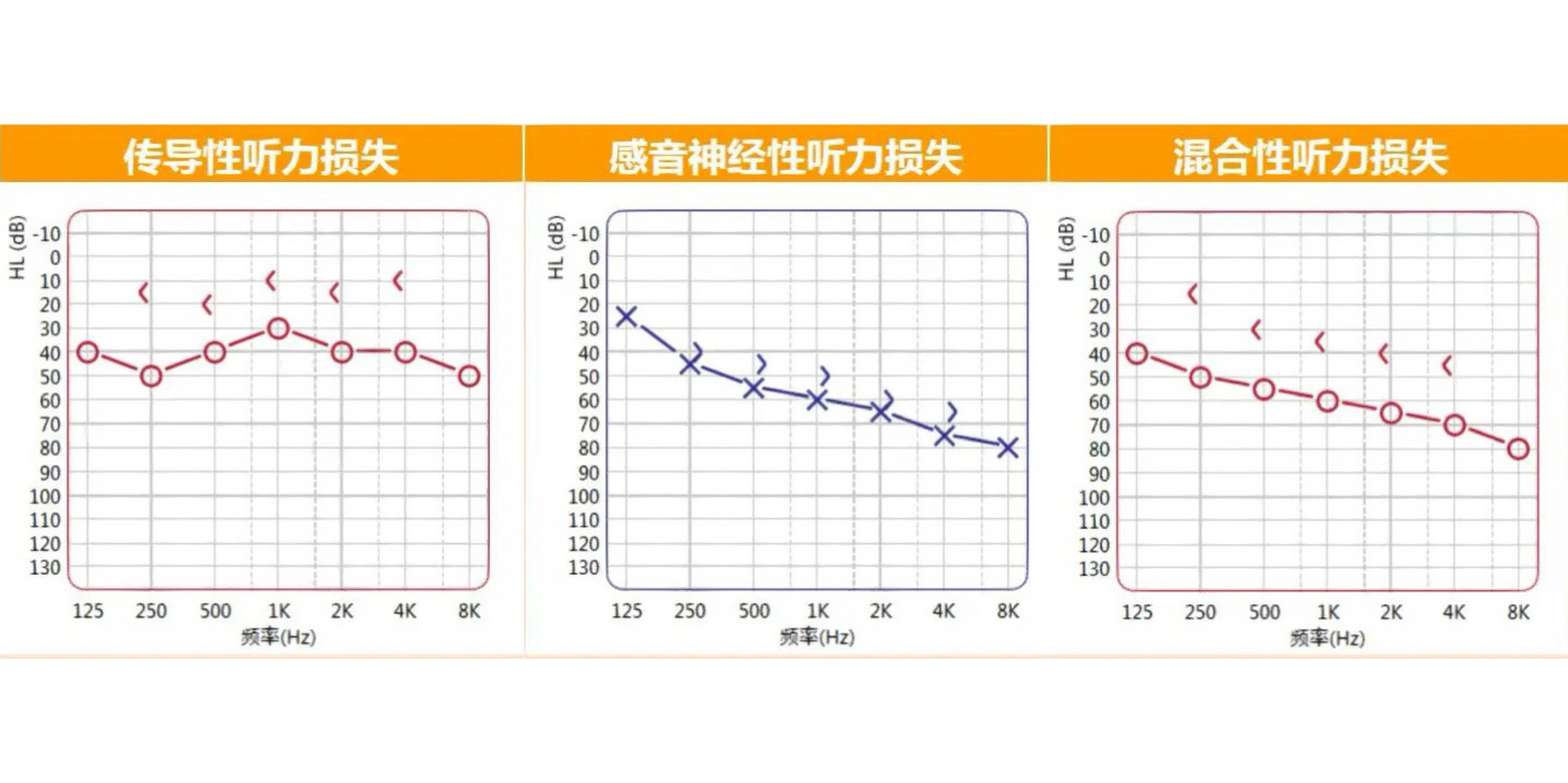 听听力卡通图片