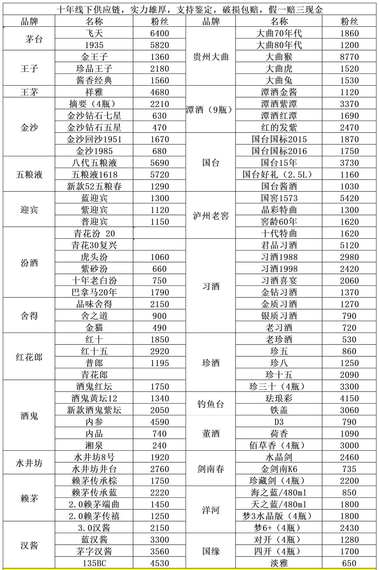 22白酒推荐,白酒最新价格 汾酒:青花汾20 十年老白汾 玻汾 紫砂汾