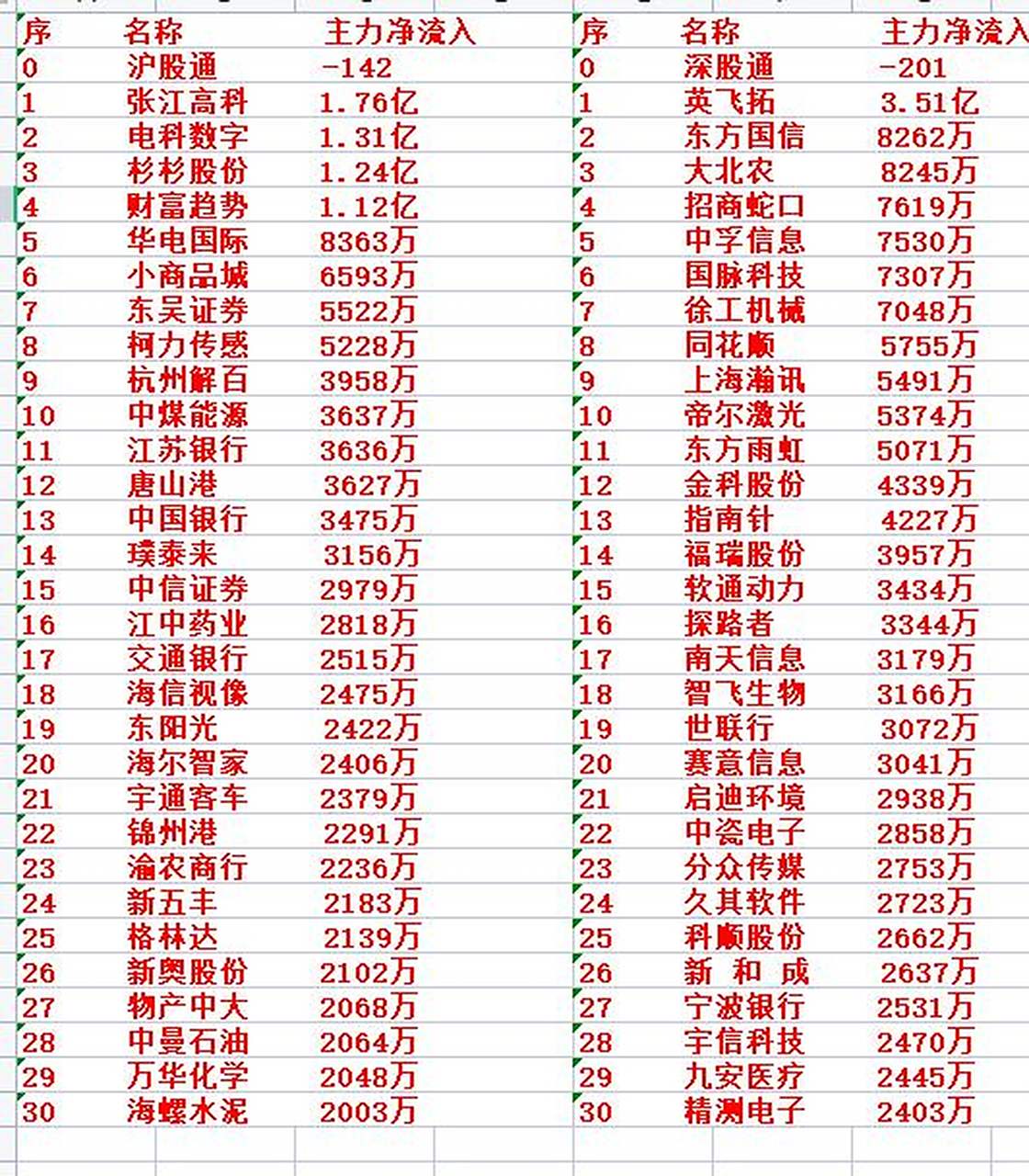 中国电科股票600850财经须知