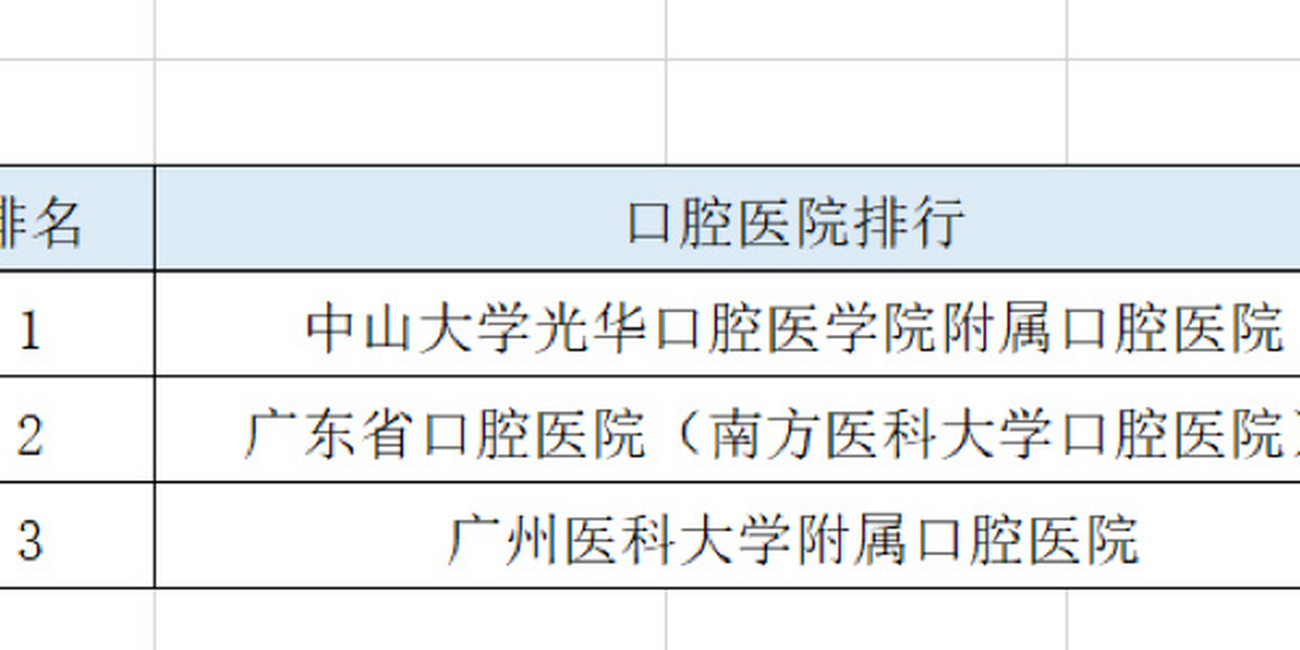 光华口腔挂号电话(光华口腔医院门诊电话)