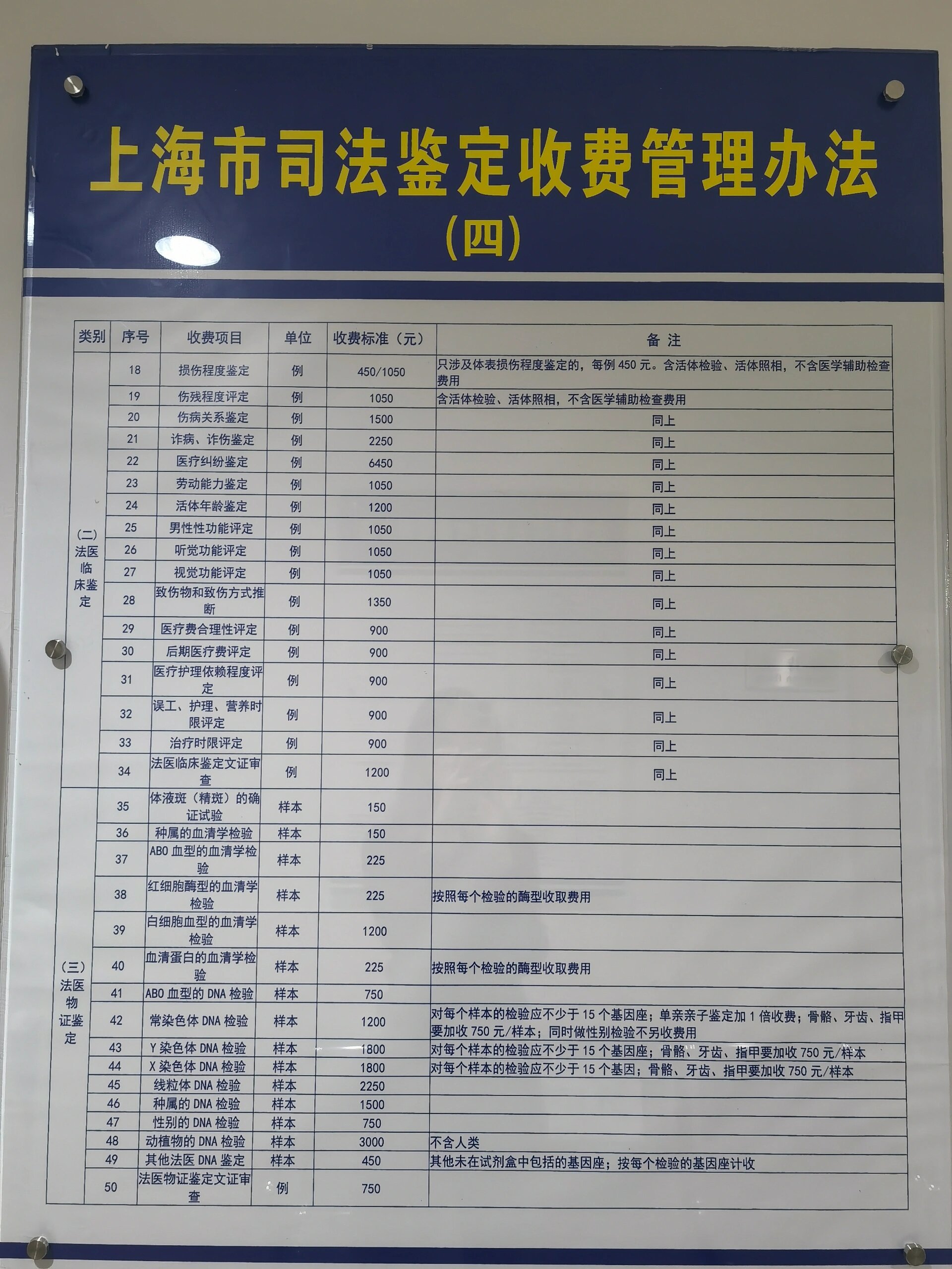 司法鉴定机构的选择有三种方式. . 第一,法庭指派