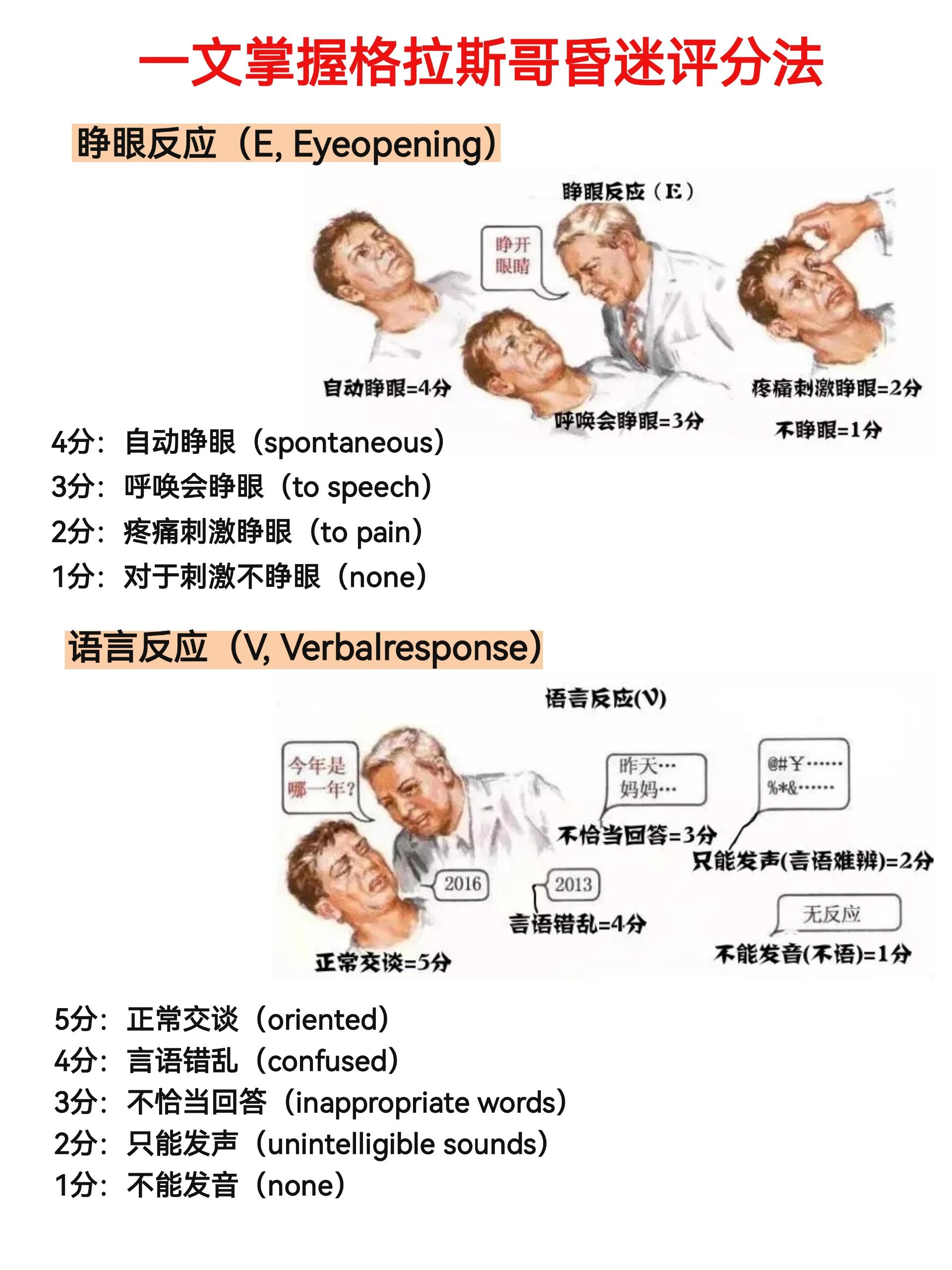 格拉斯哥昏迷评分表格图片